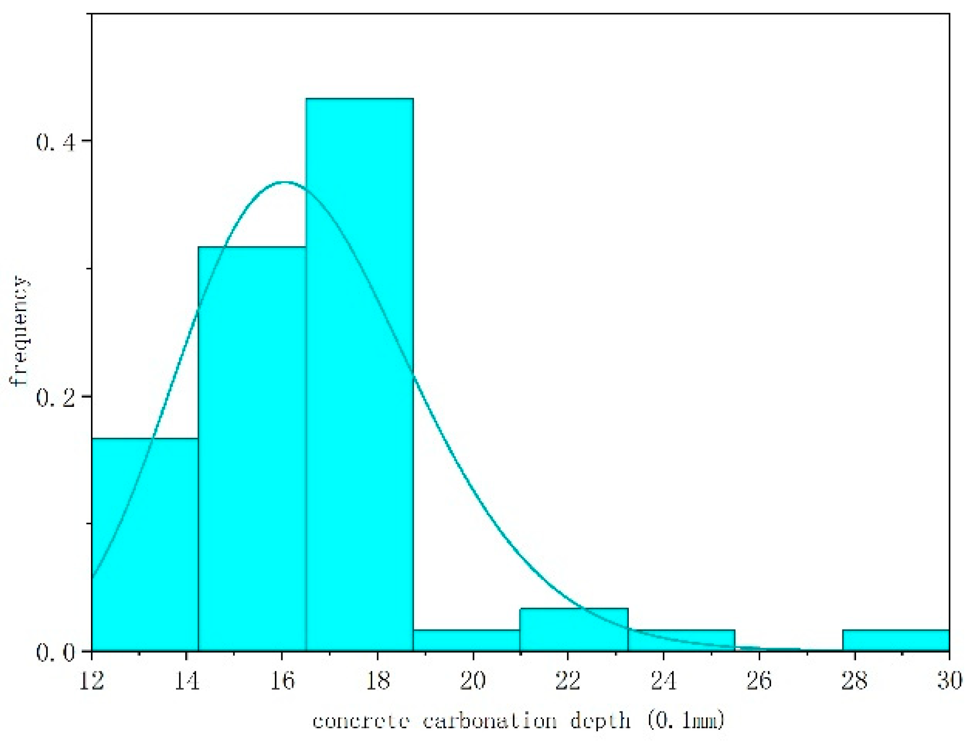 Sustainability 14 13786 g005