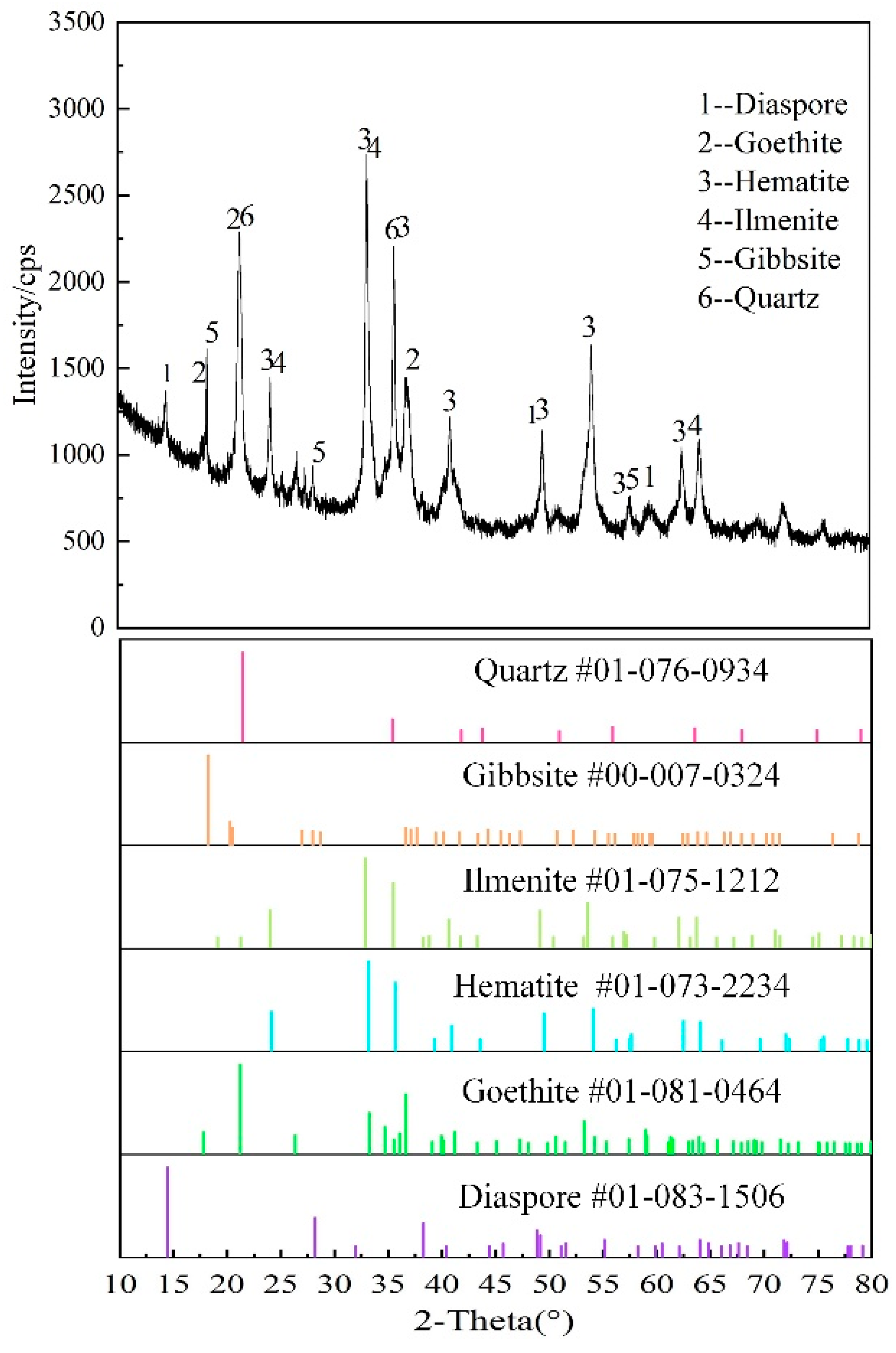 Sustainability 14 13787 g002