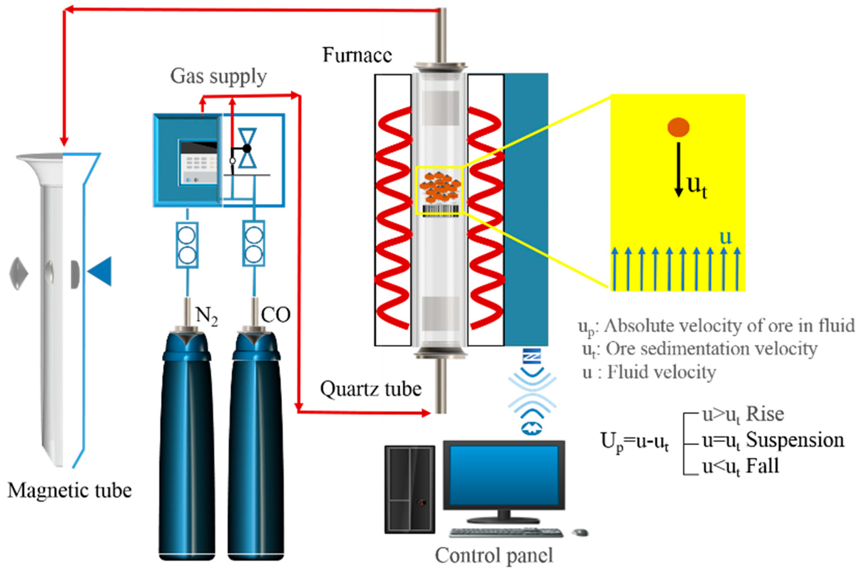 Sustainability 14 13787 g003