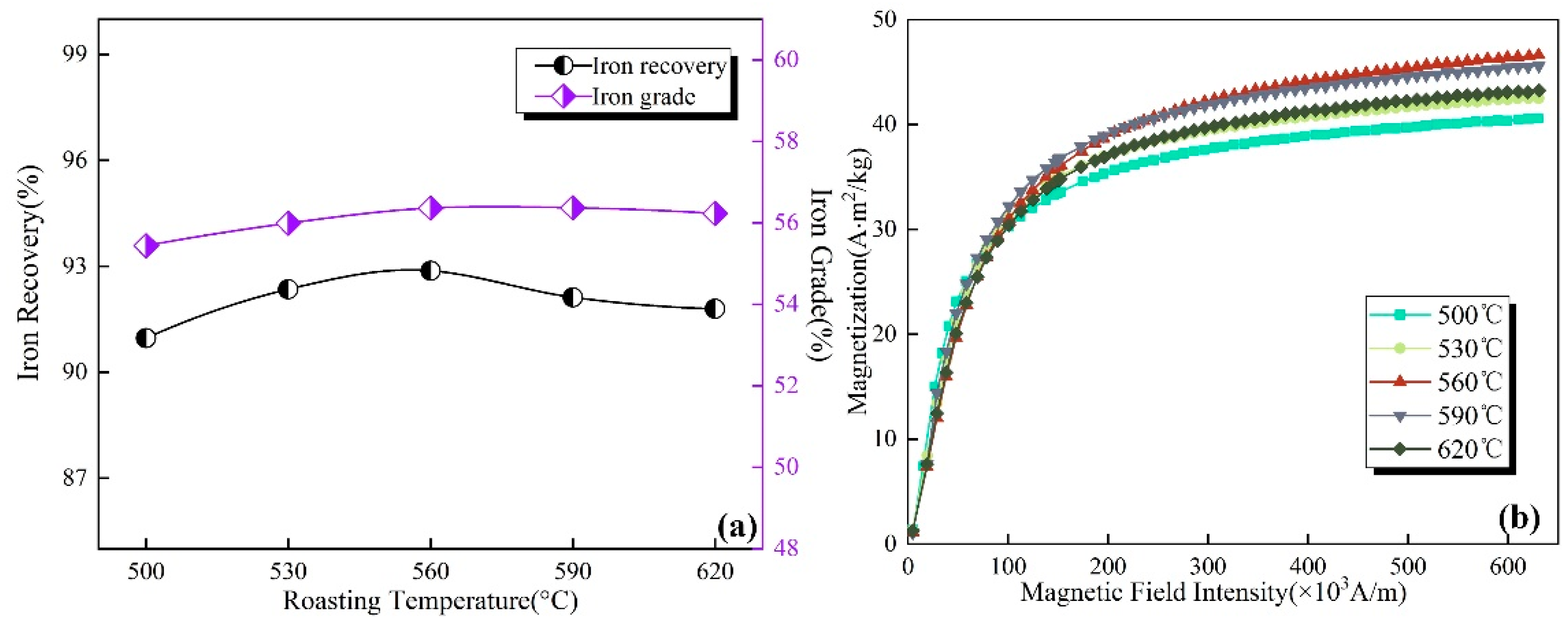 Sustainability 14 13787 g004