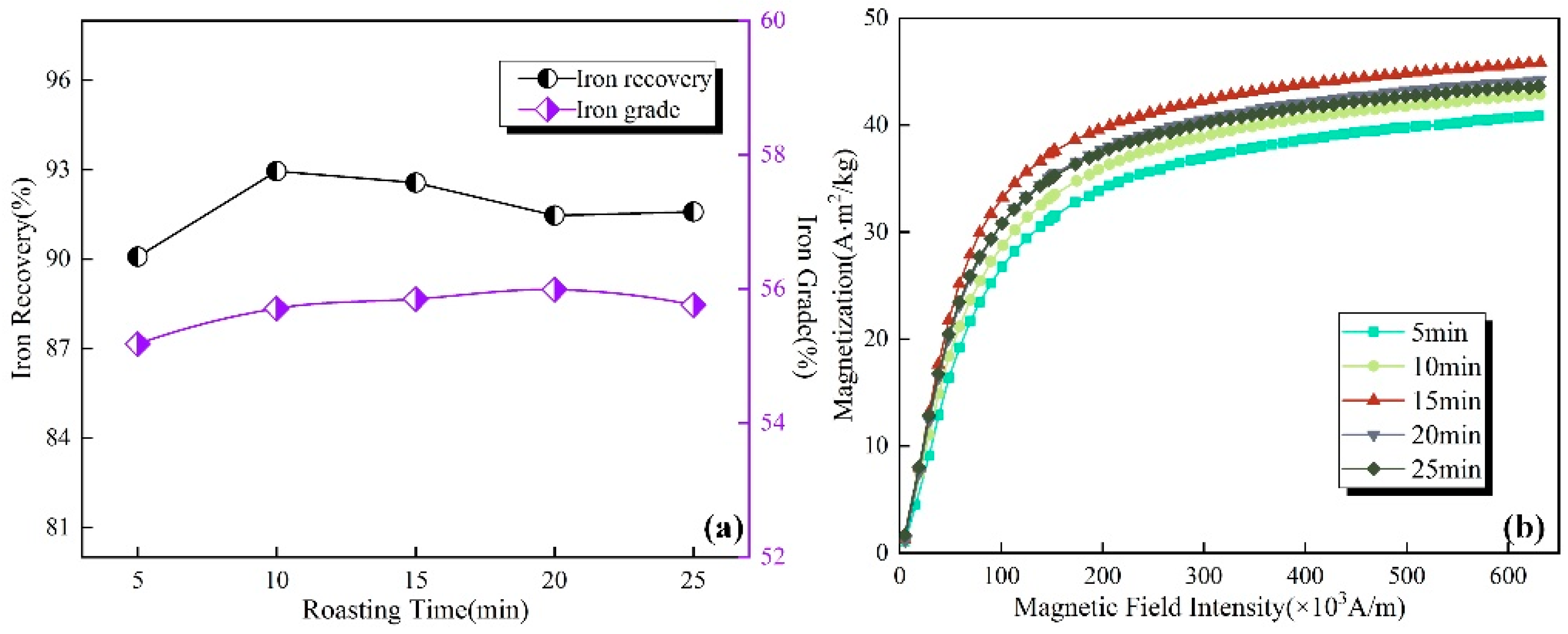 Sustainability 14 13787 g005