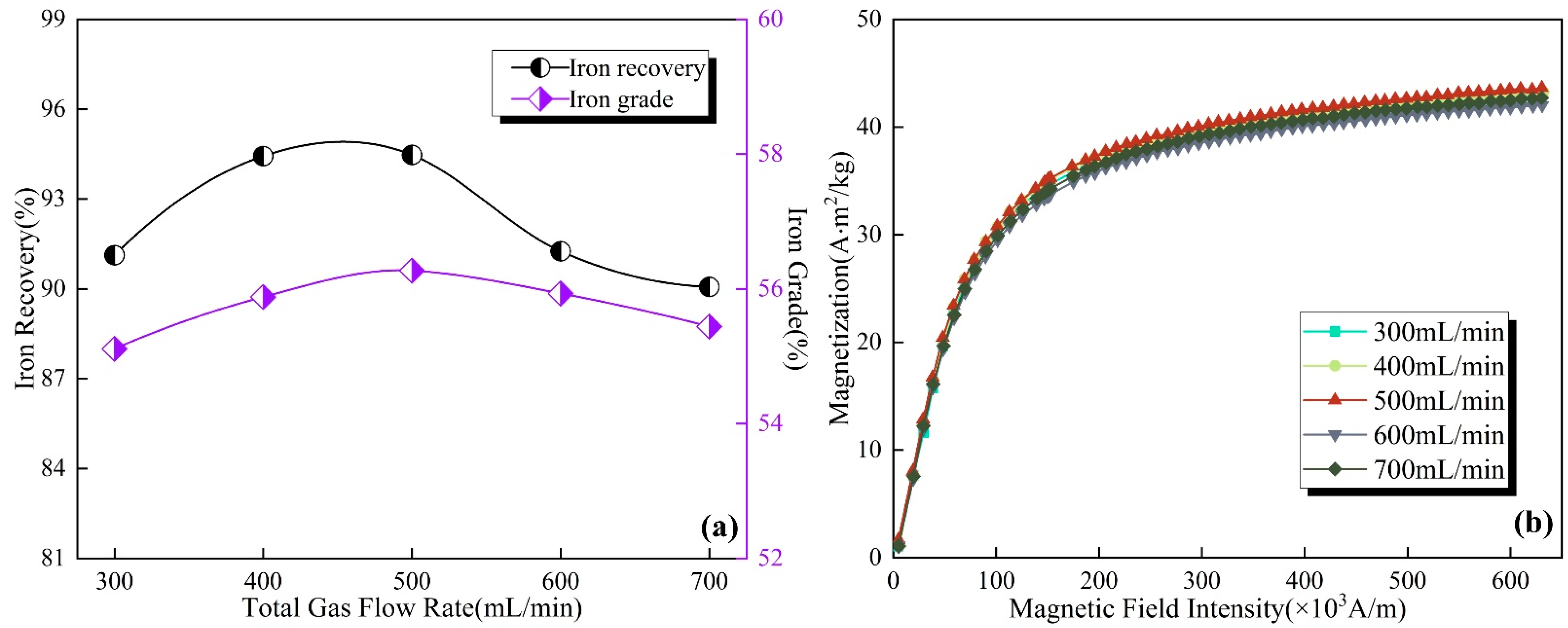Sustainability 14 13787 g006