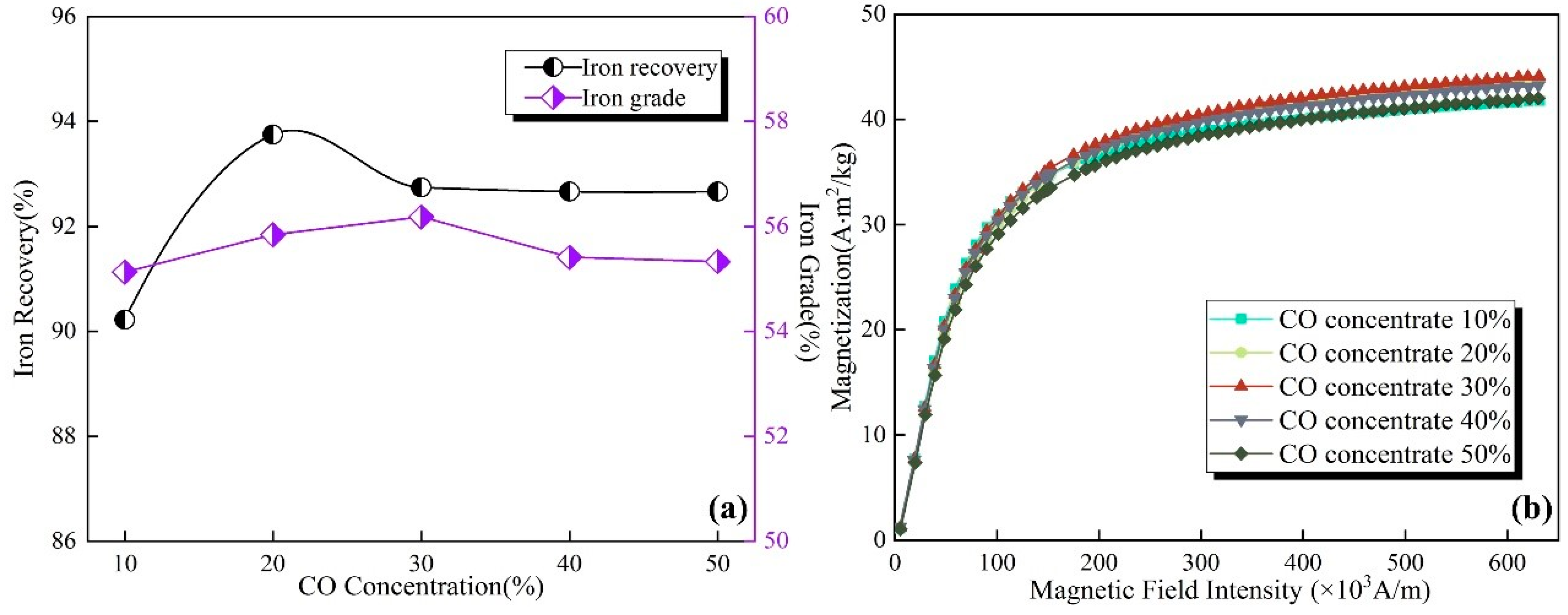 Sustainability 14 13787 g007