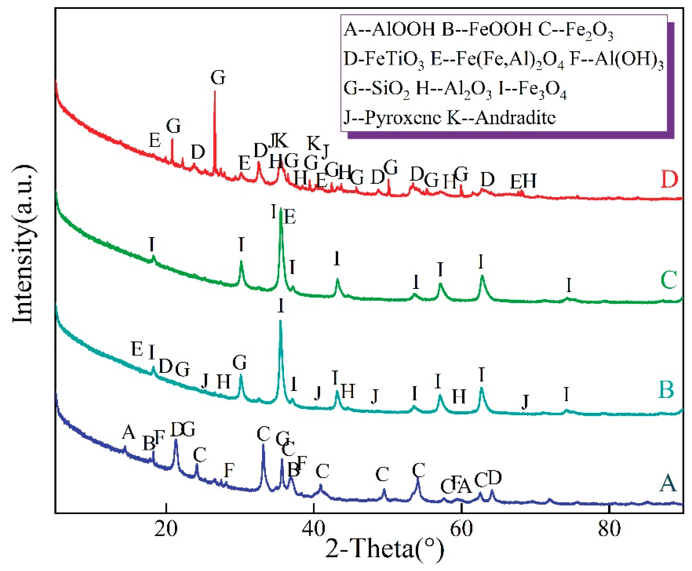 Sustainability 14 13787 g008