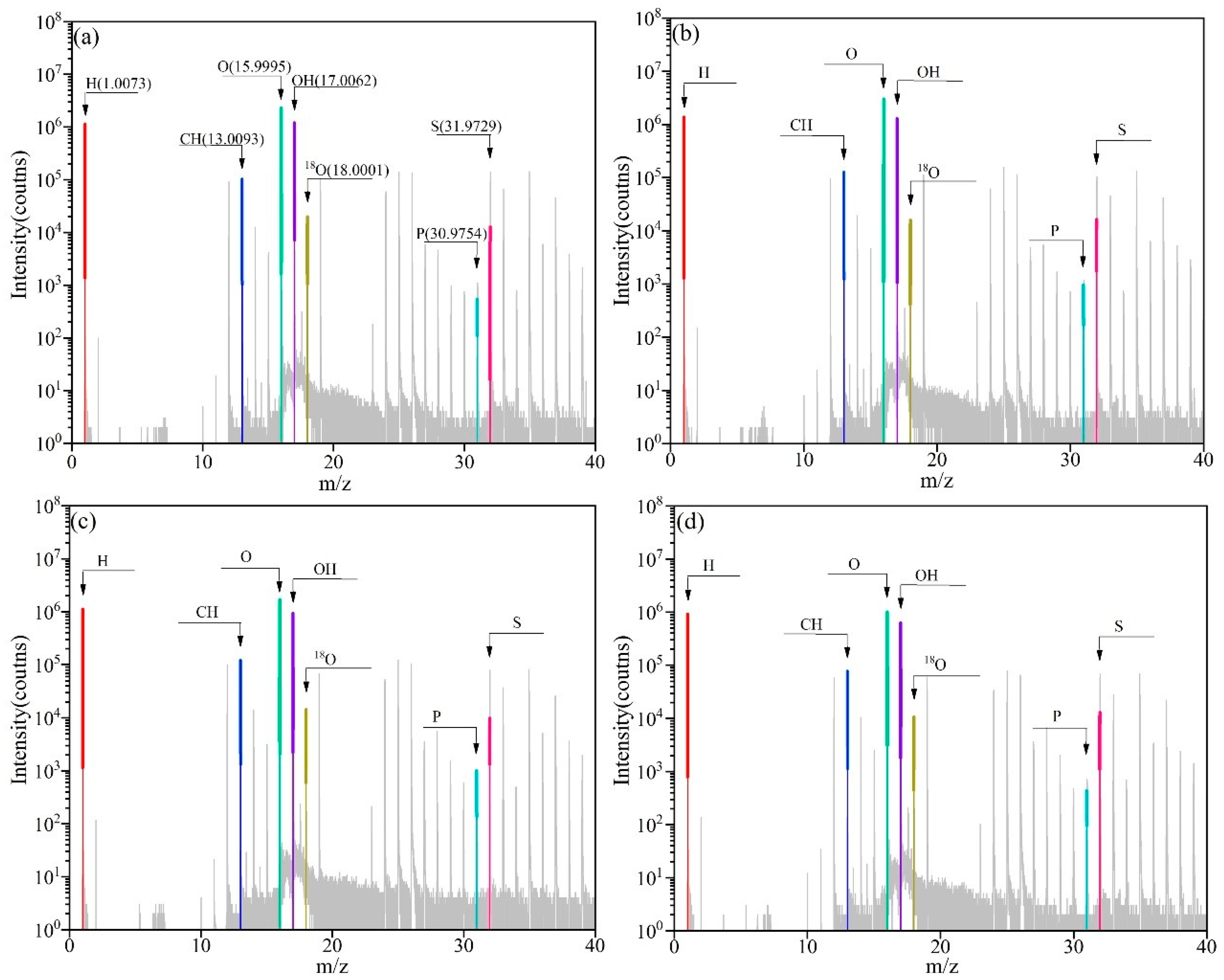 Sustainability 14 13787 g010