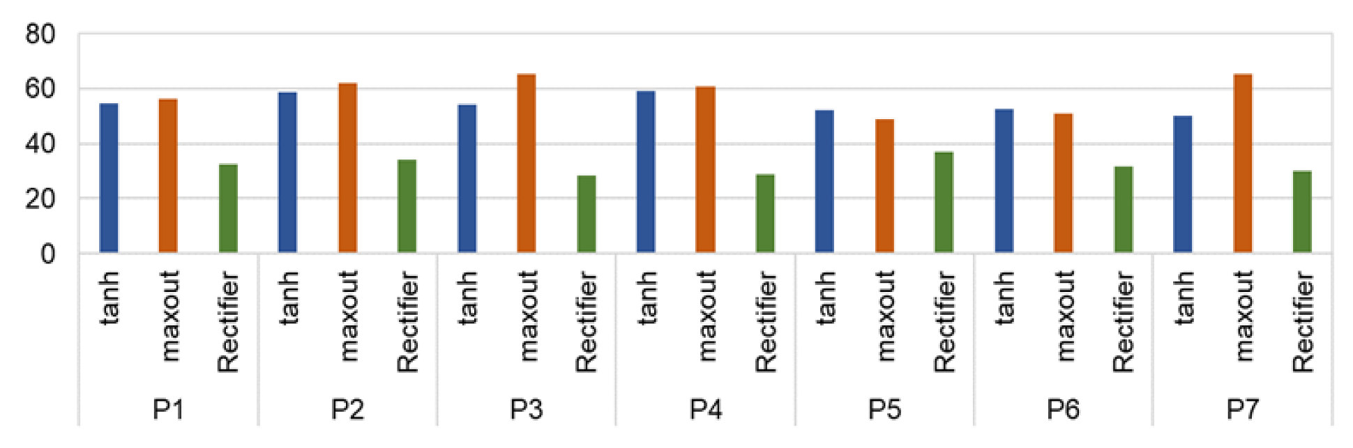 Sustainability 14 13788 g006 550