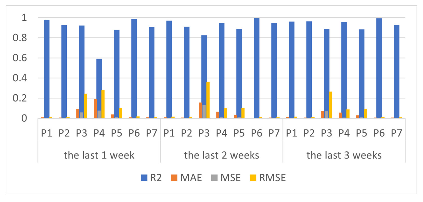 Sustainability 14 13788 g011 550