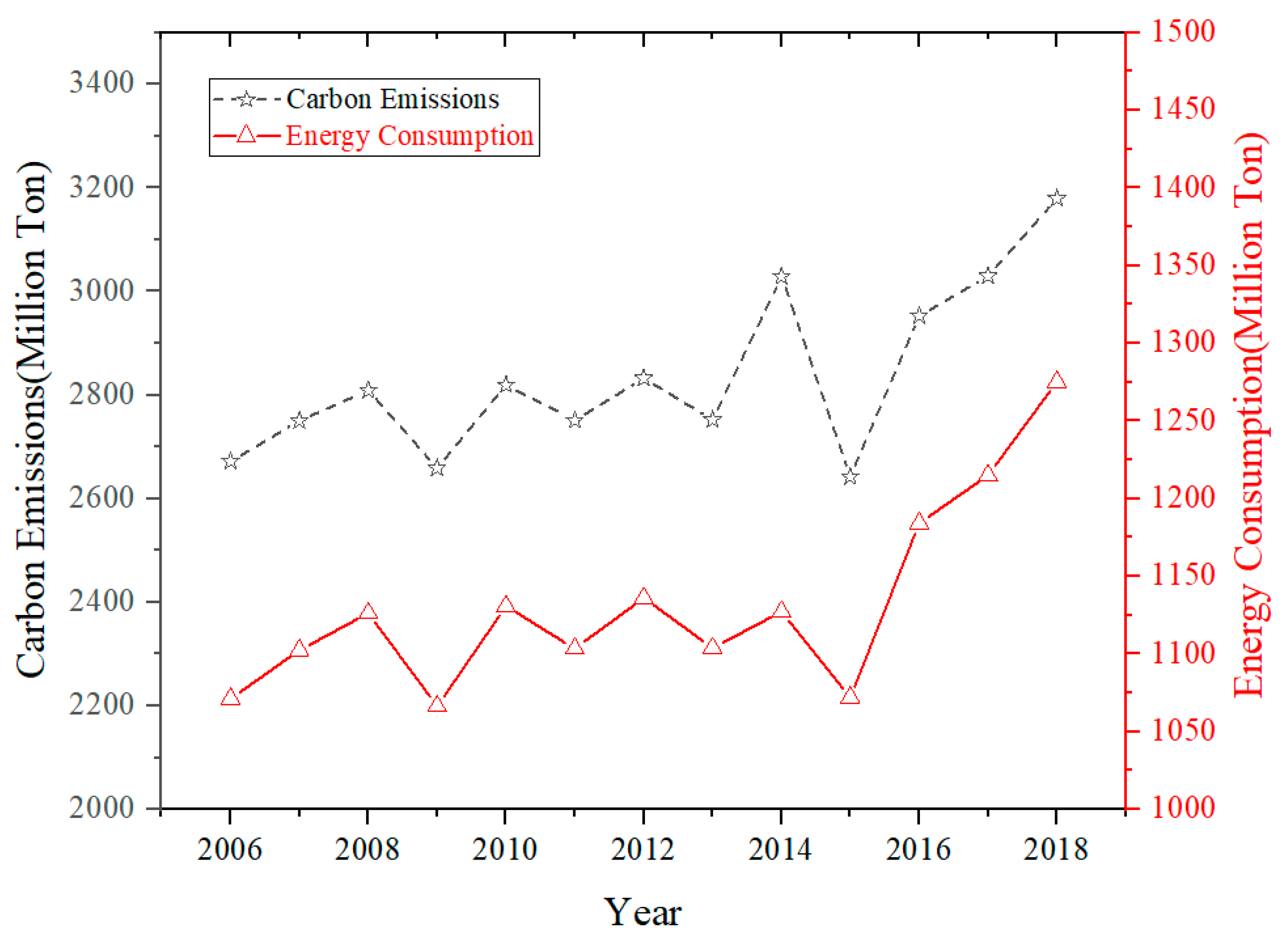Sustainability 14 13789 g001