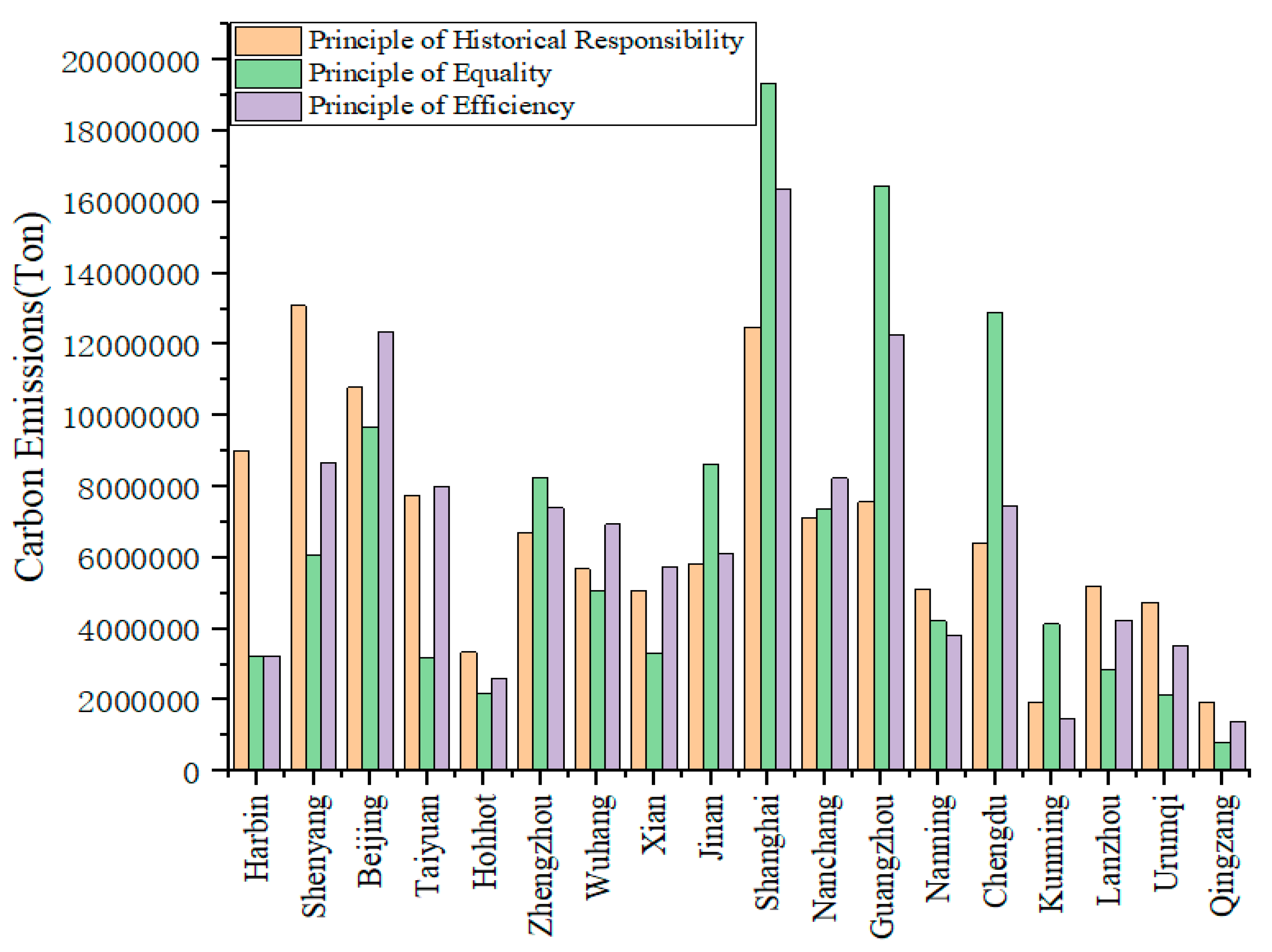 Sustainability 14 13789 g003