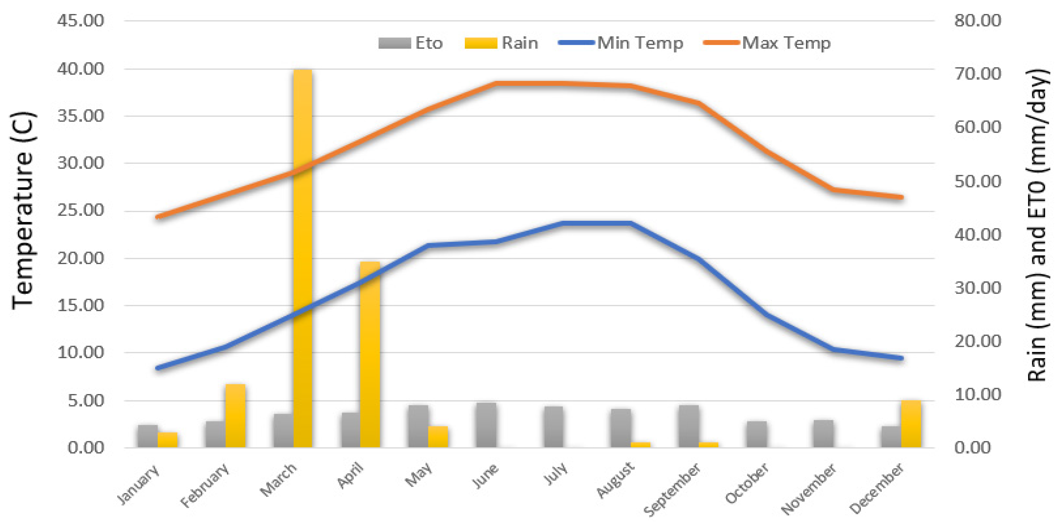 Sustainability 14 13792 g003 Sustainability 14 13792 g003