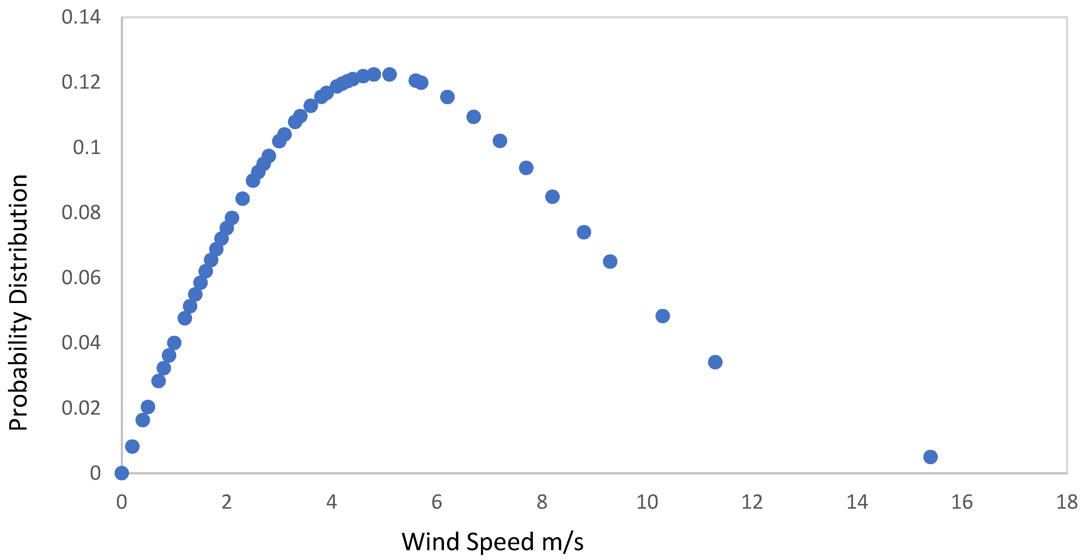 Sustainability 14 13792 g004 Sustainability 14 13792 g004