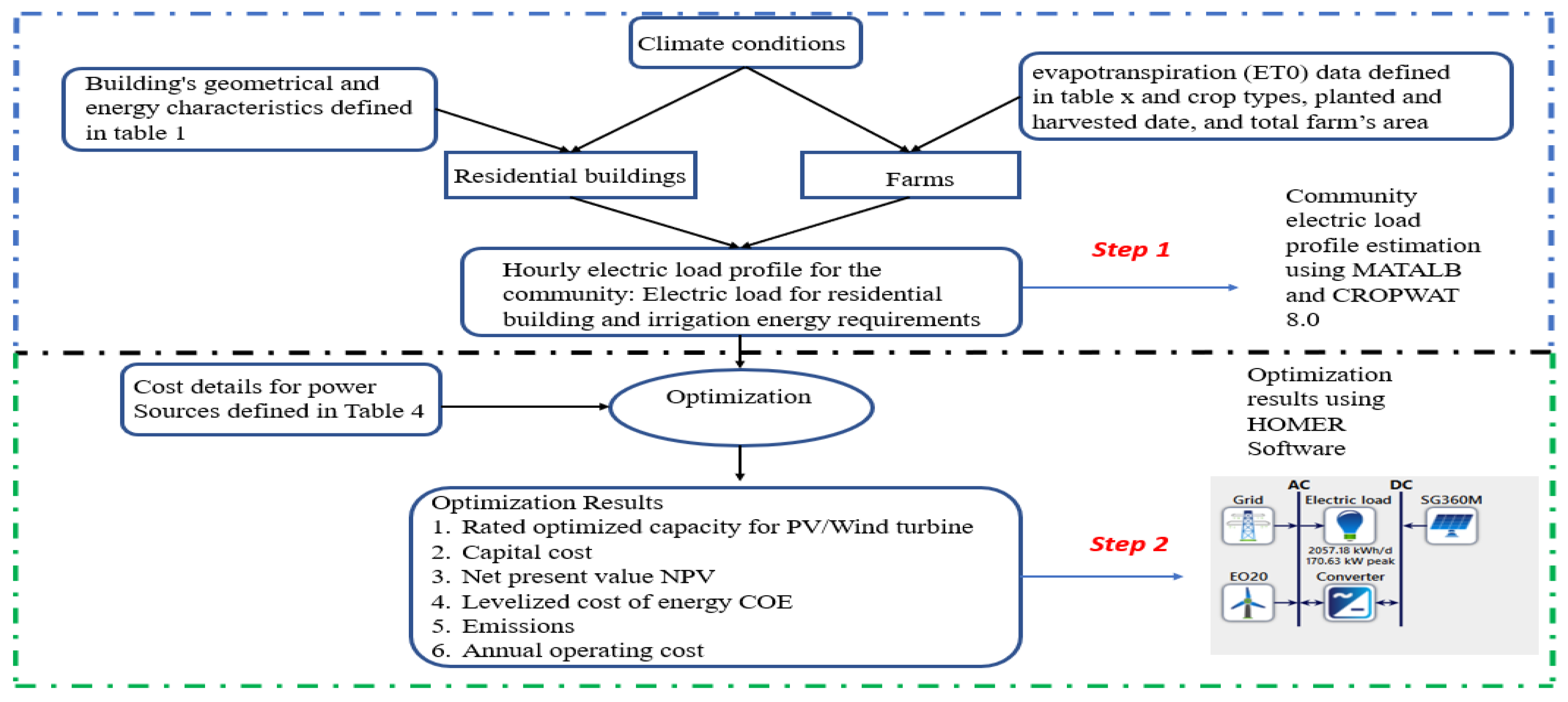 Sustainability 14 13792 g006 Sustainability 14 13792 g006