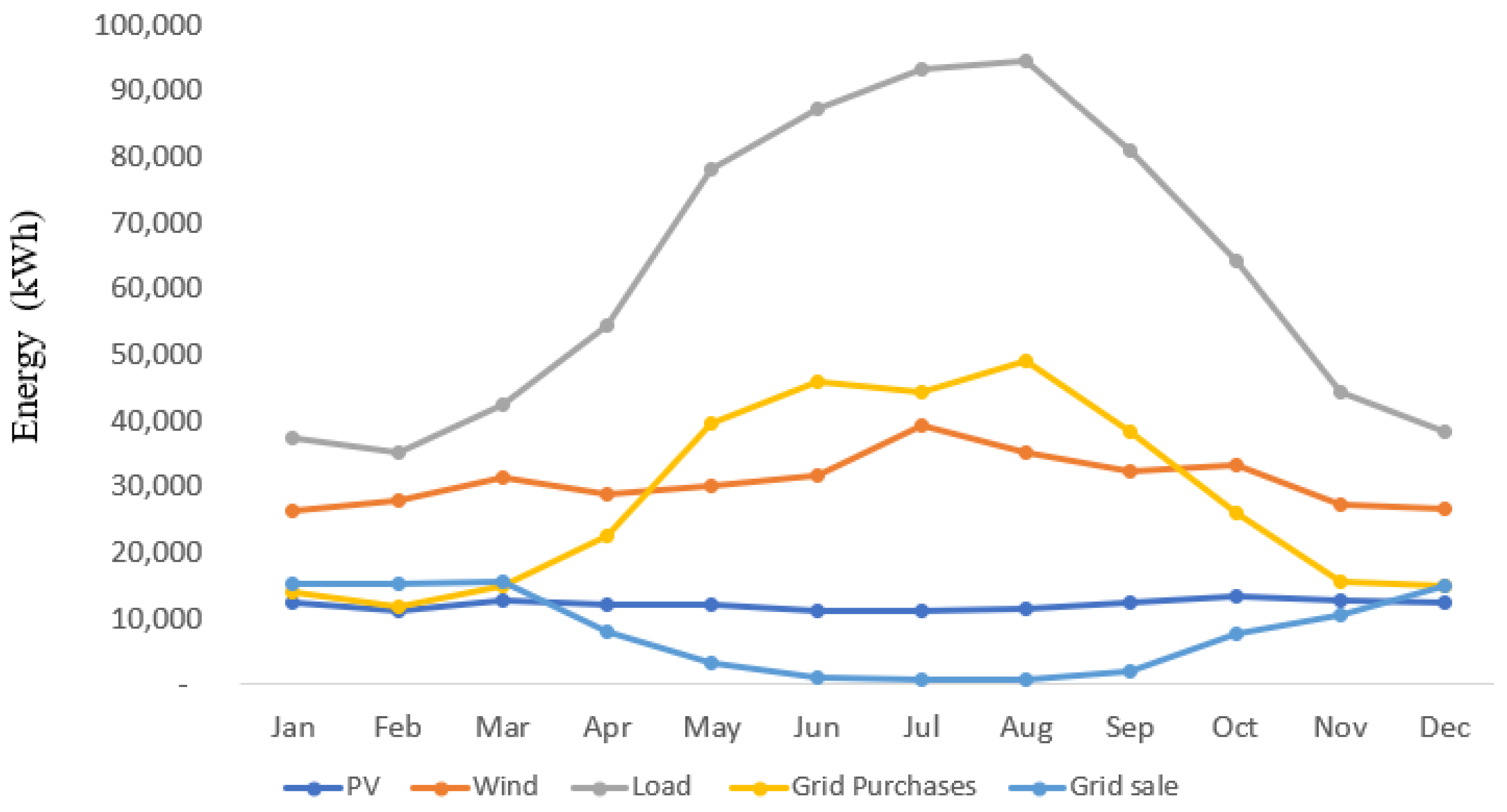 Sustainability 14 13792 g007 Sustainability 14 13792 g007