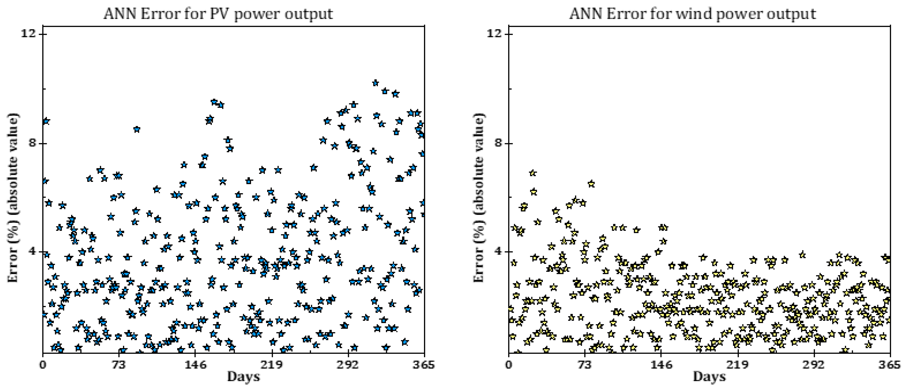 Sustainability 14 13792 g010 Sustainability 14 13792 g010