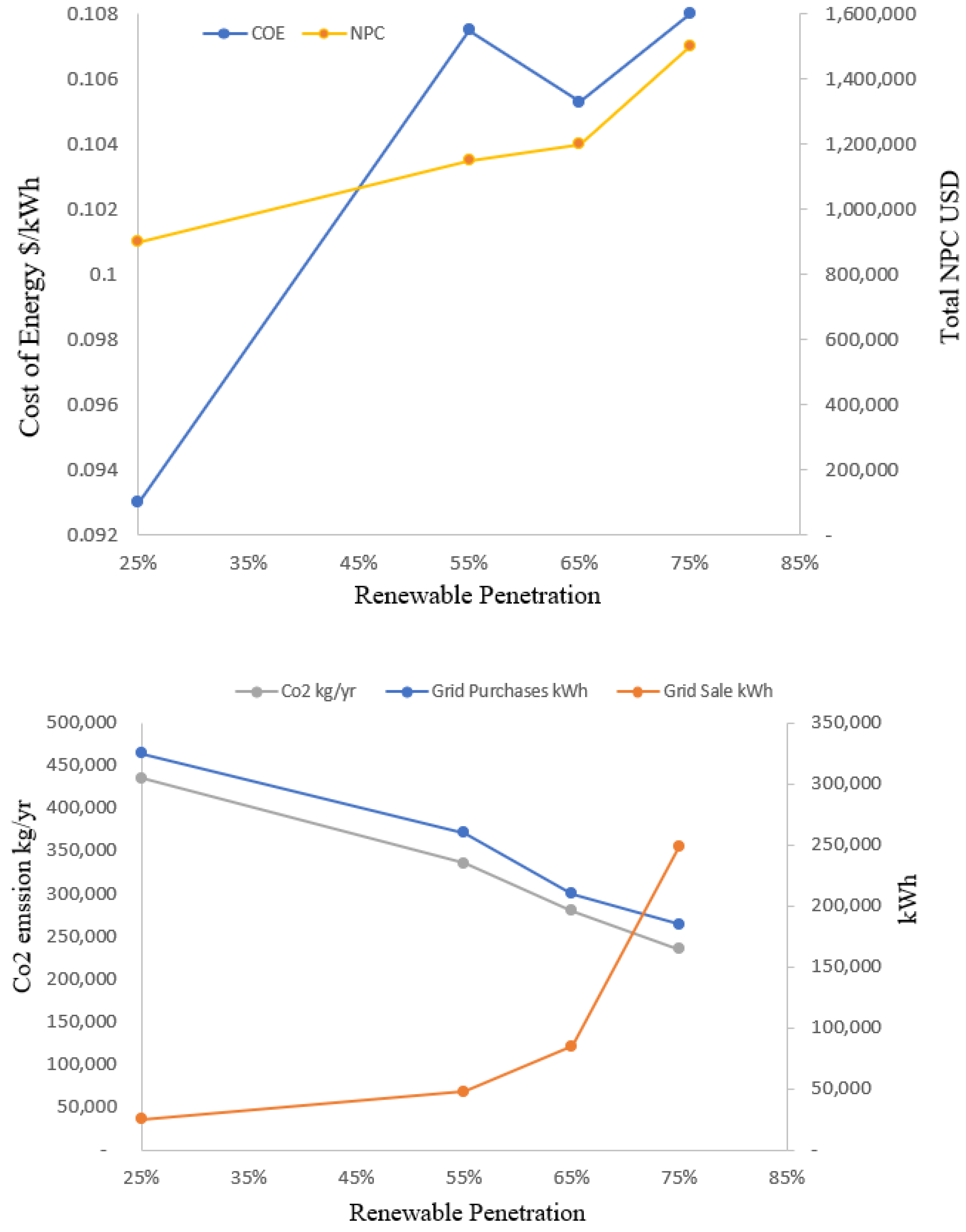 Sustainability 14 13792 g011 Sustainability 14 13792 g011