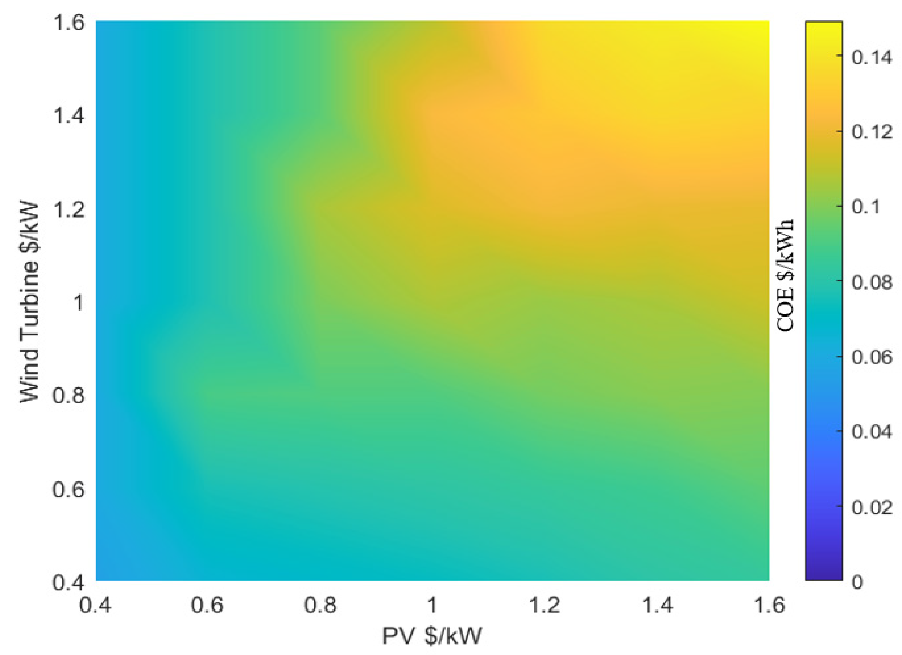 Sustainability 14 13792 g012 Sustainability 14 13792 g012