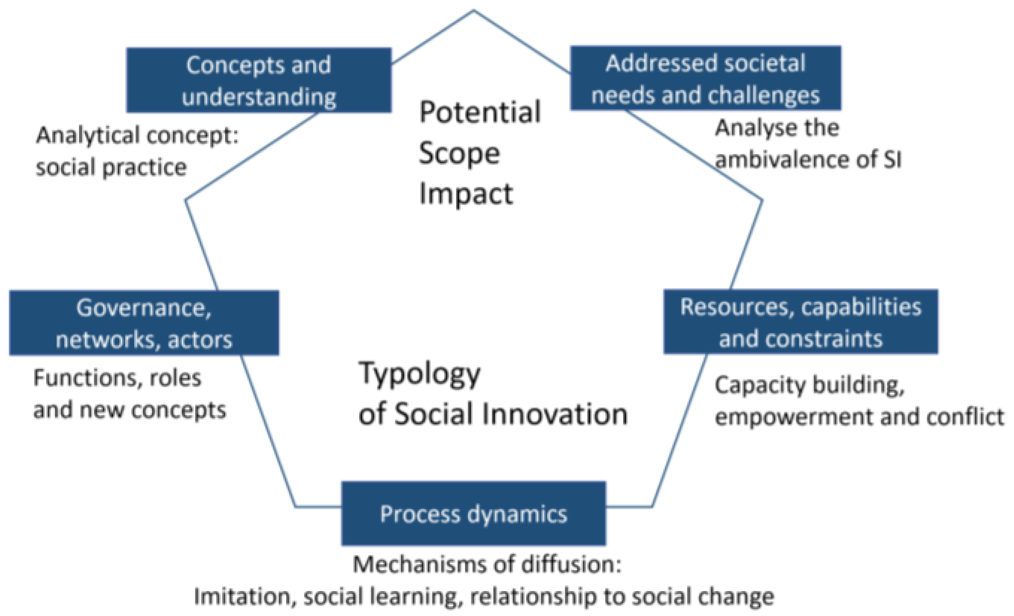 Sustainability 14 13793 g003 Sustainability 14 13793 g003