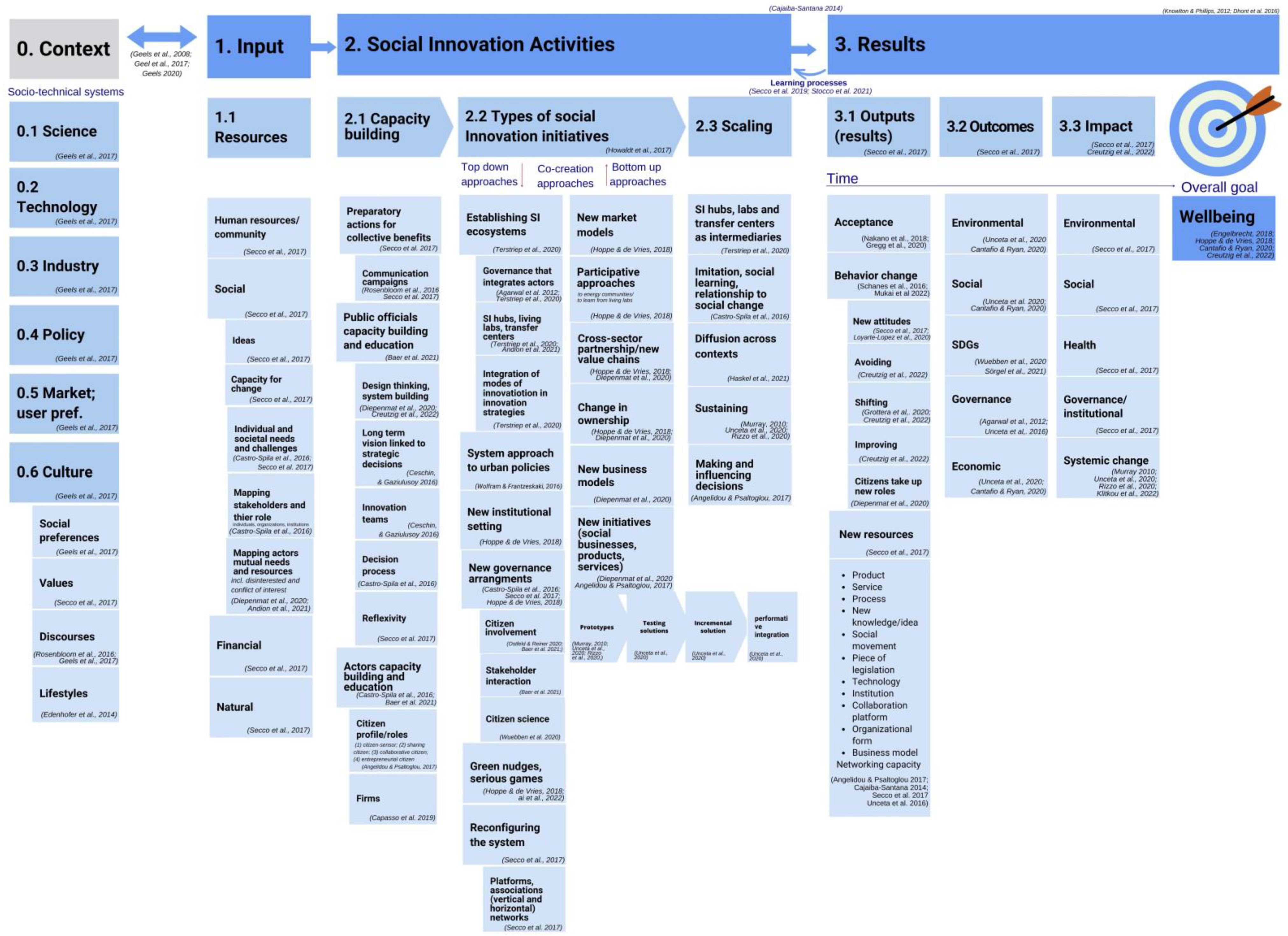 Sustainability 14 13793 g005 Sustainability 14 13793 g005