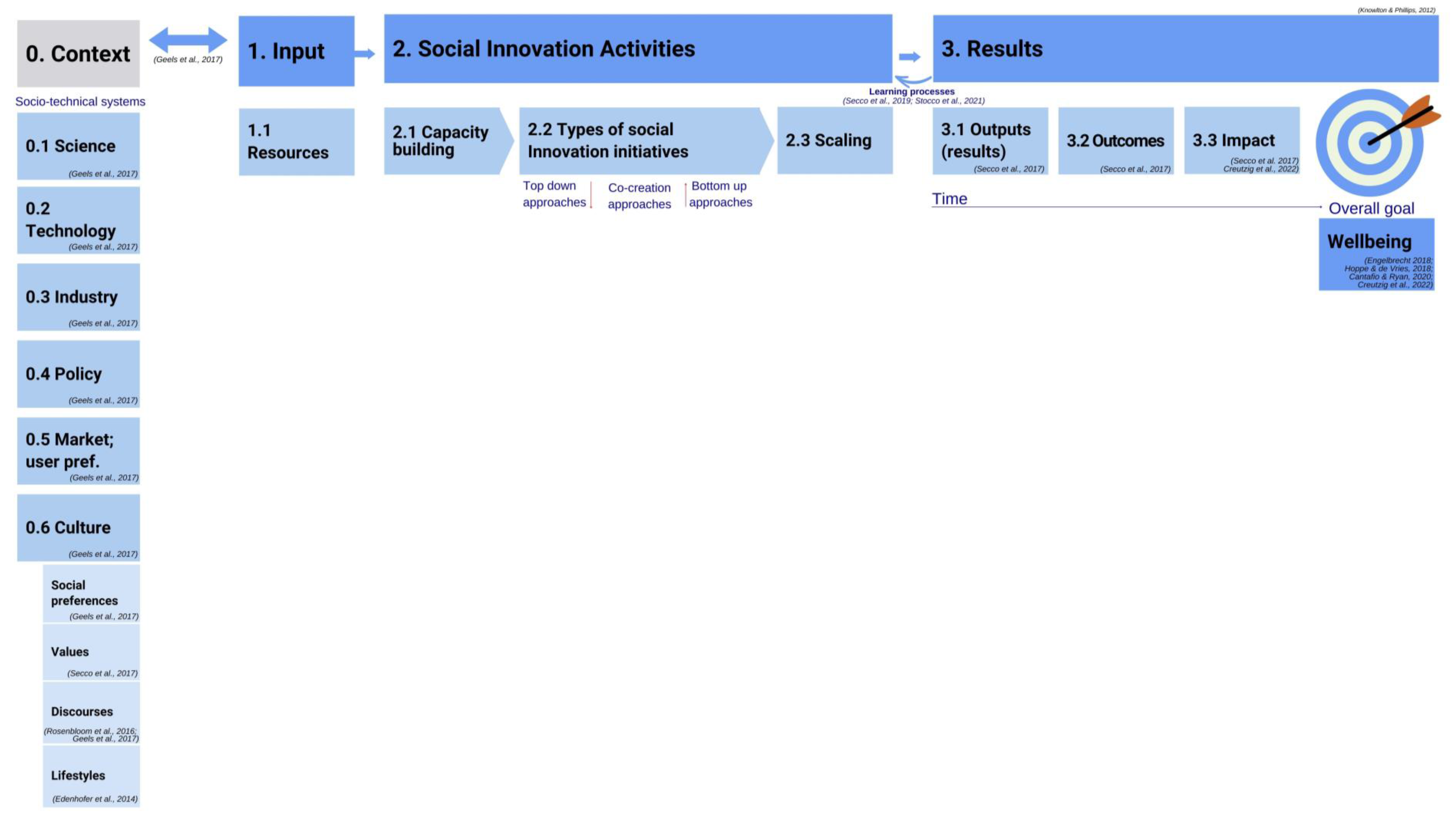 Sustainability 14 13793 g0a1 Sustainability 14 13793 g0a1