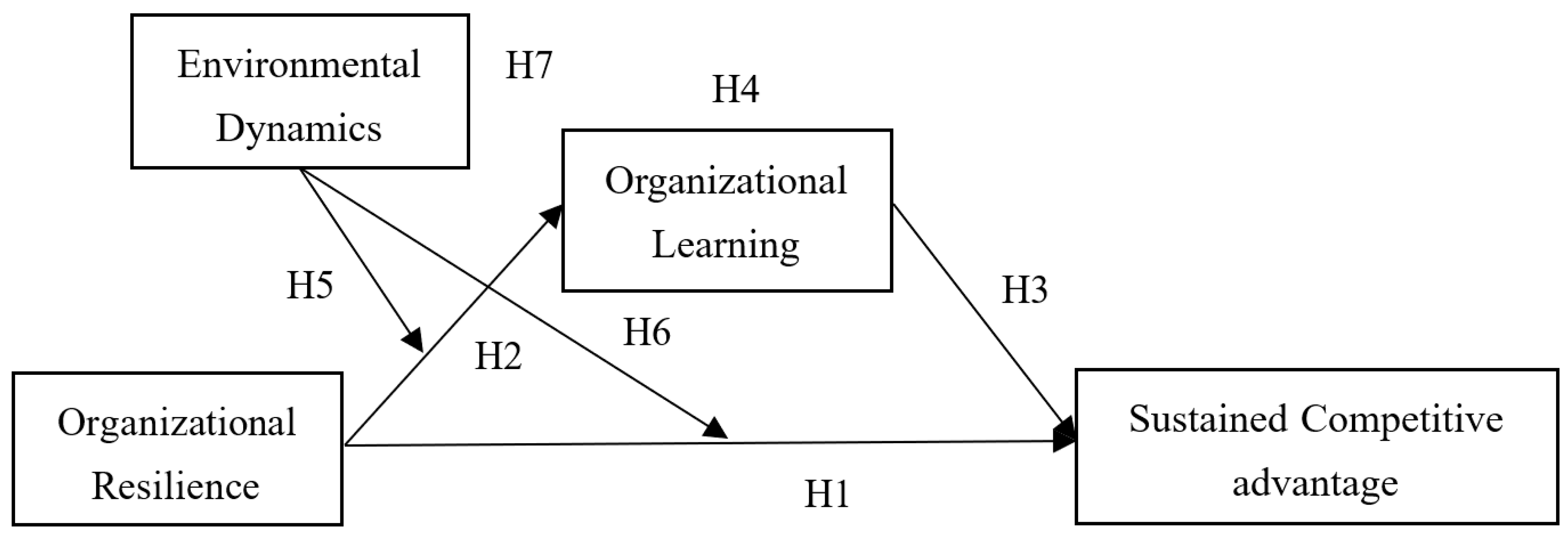 Sustainability 14 13797 g001 Sustainability 14 13797 g001