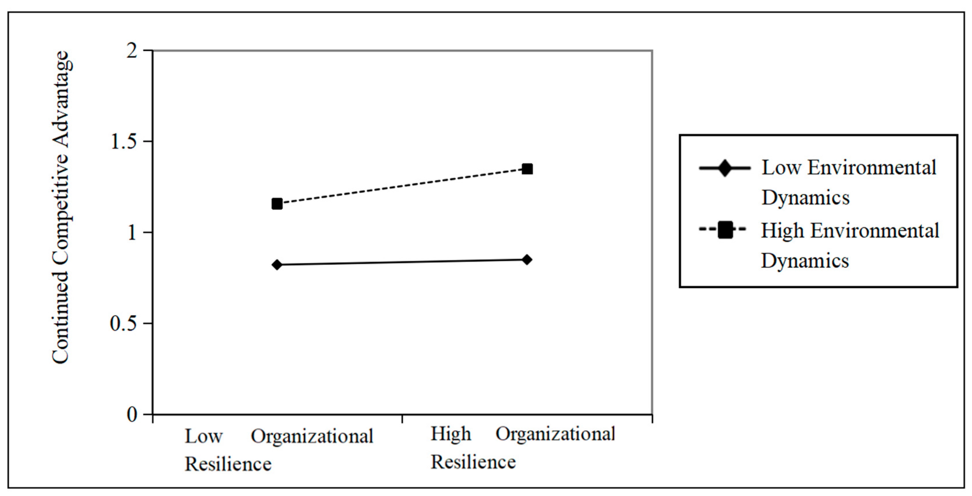 Sustainability 14 13797 g003 Sustainability 14 13797 g003