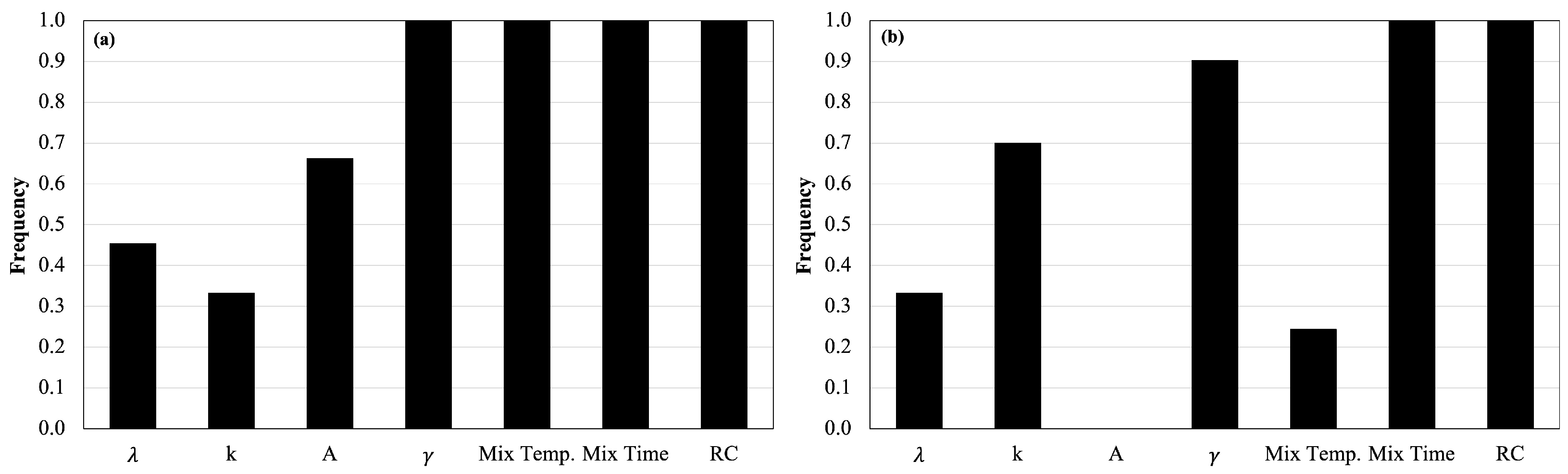 Sustainability 14 13798 g003 Sustainability 14 13798 g003
