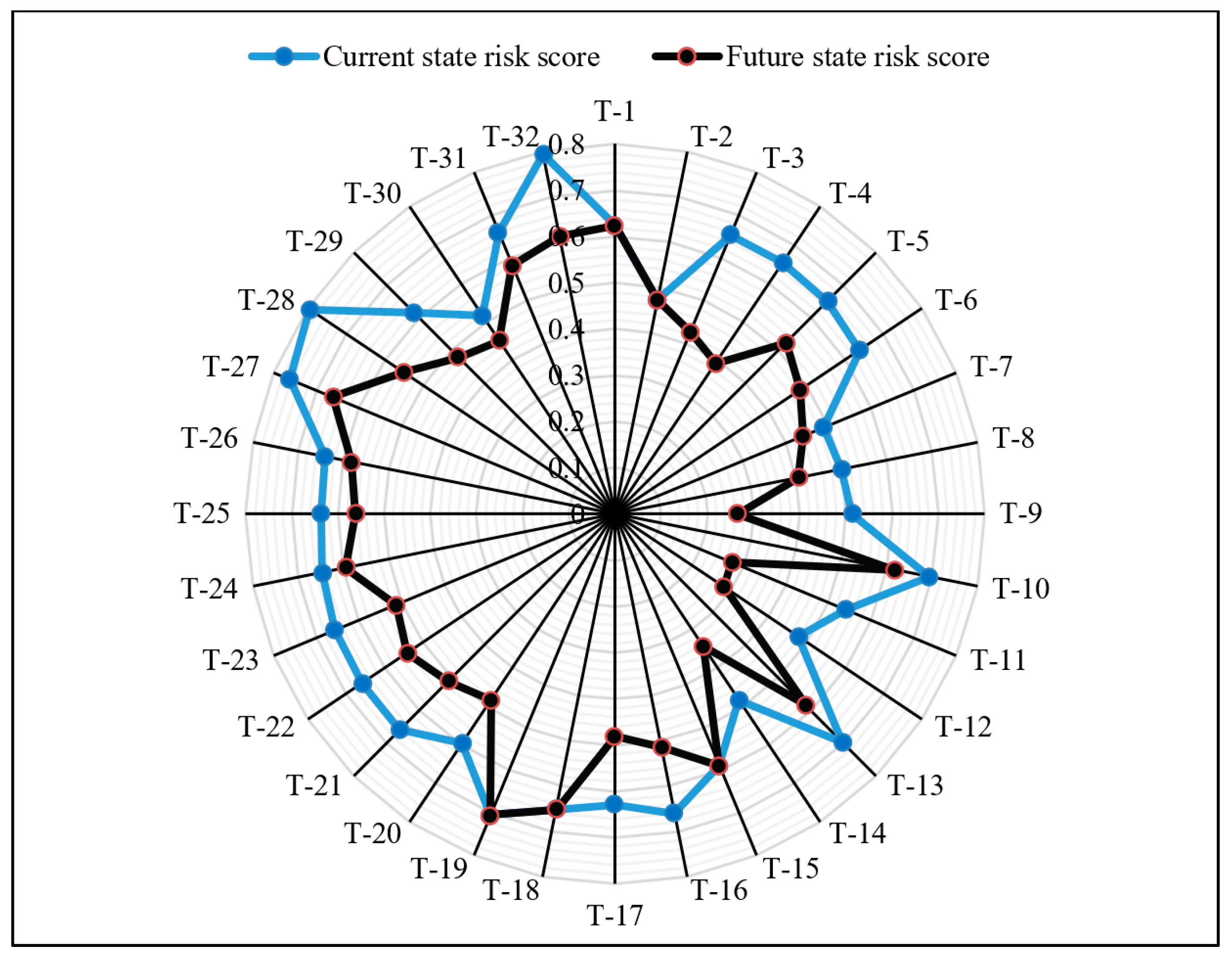 Sustainability 14 13804 g009