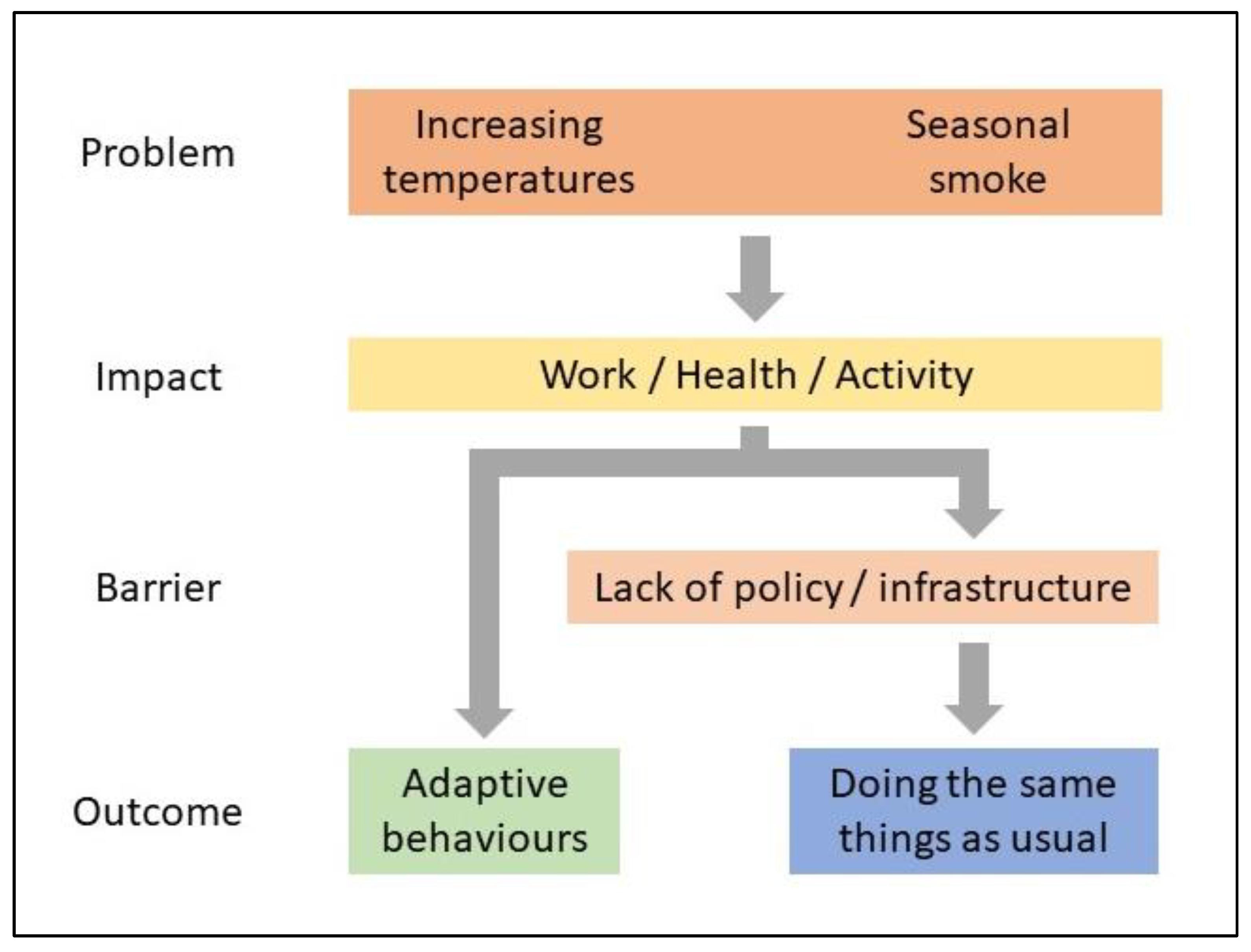 Sustainability 14 13805 g002