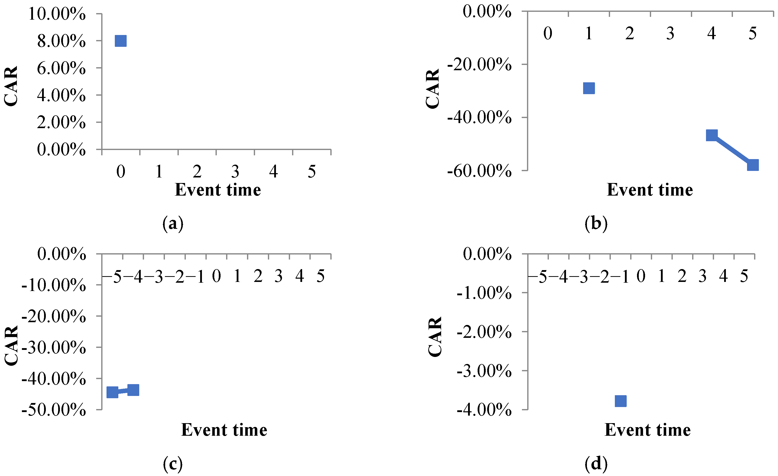 Sustainability 14 13806 g002a