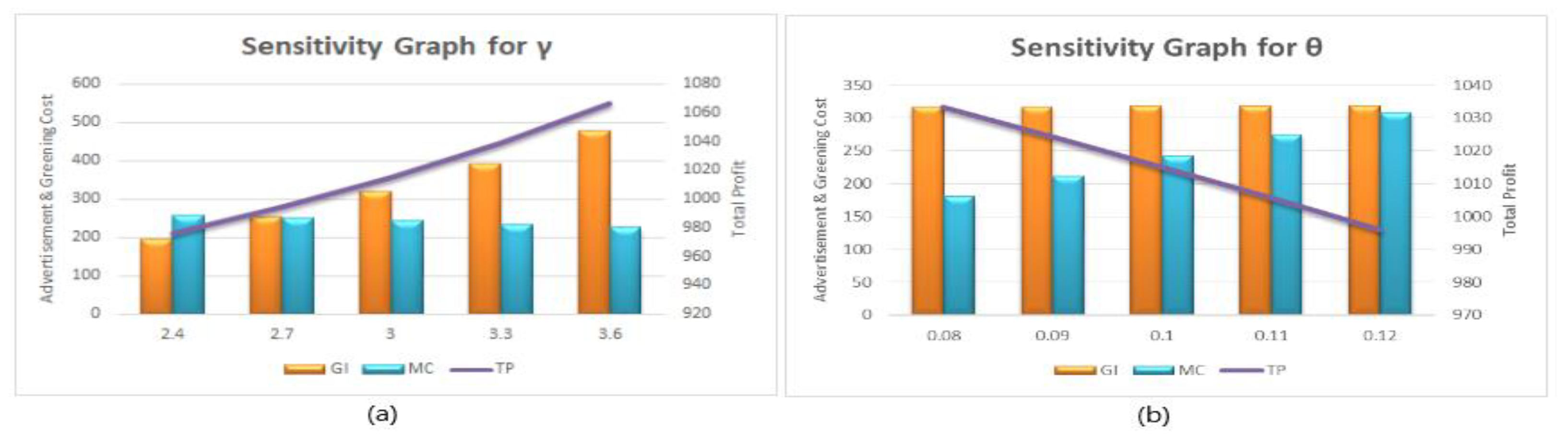Sustainability 14 13807 g003 Sustainability 14 13807 g003