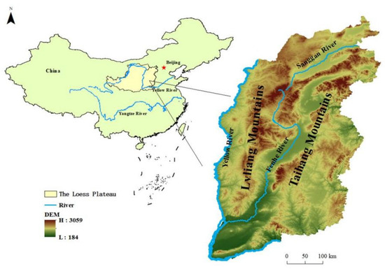 Carbon Neutrality in Shanxi Province: Scenario Simulation Based on