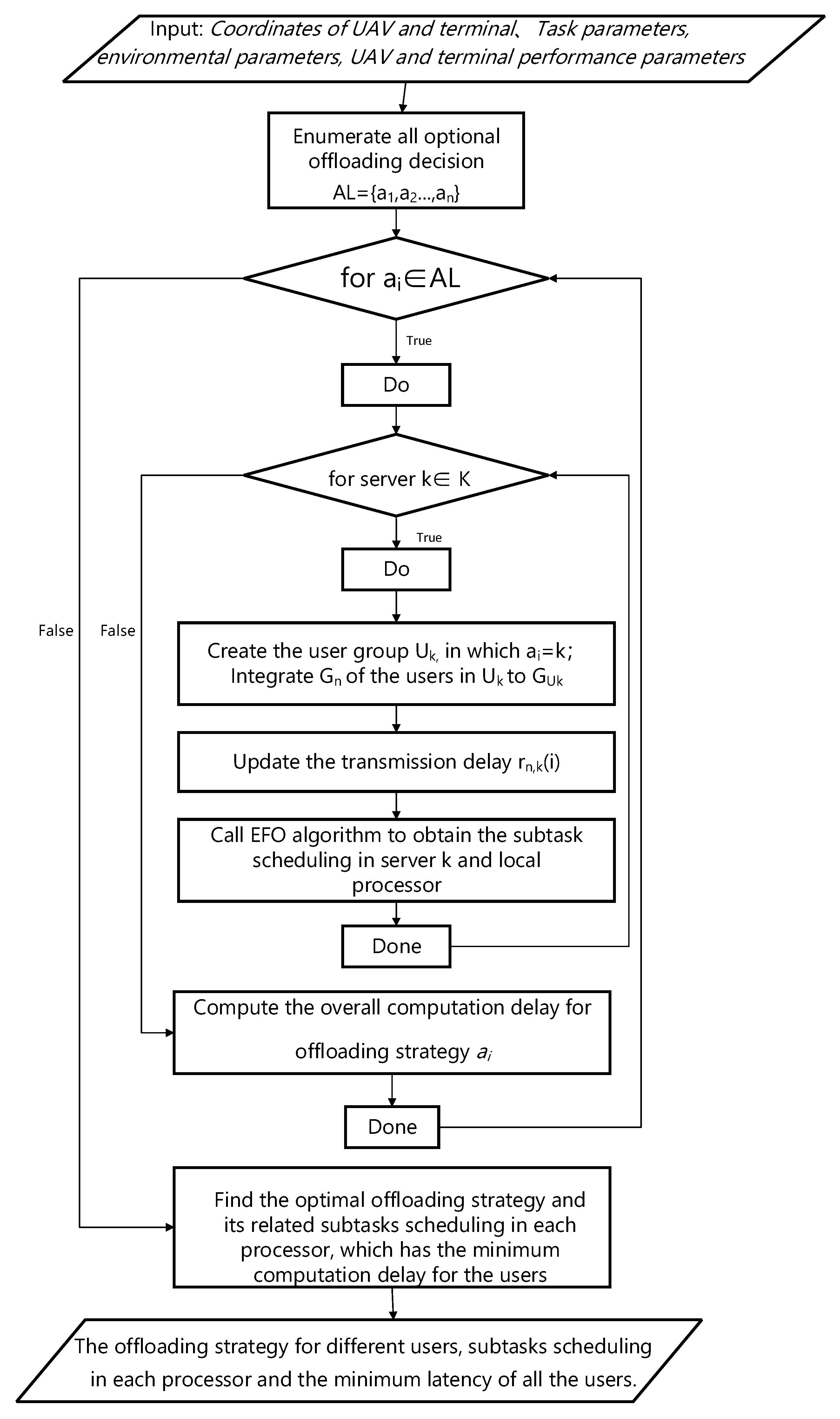 Sustainability 14 13809 g007