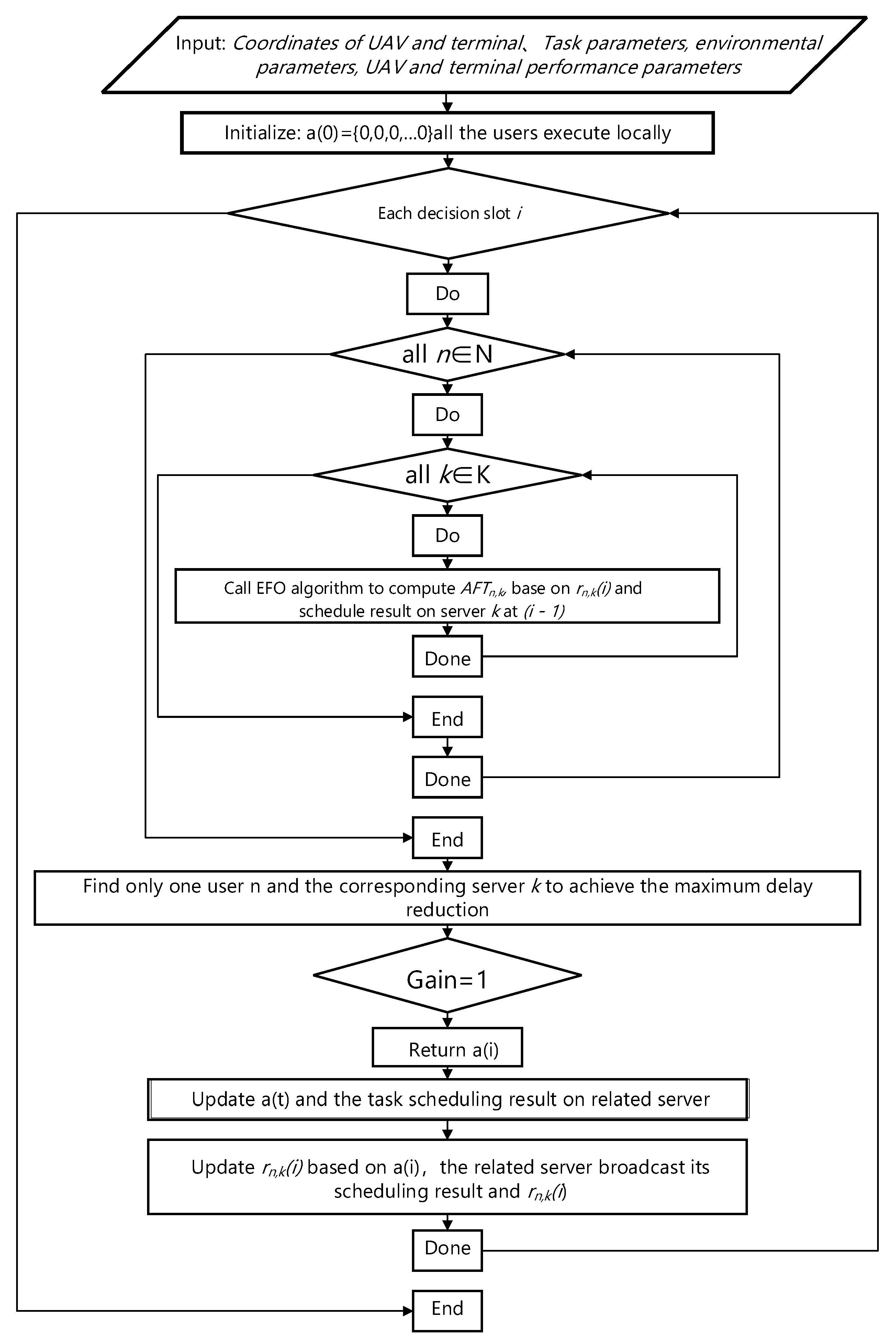 Sustainability 14 13809 g008