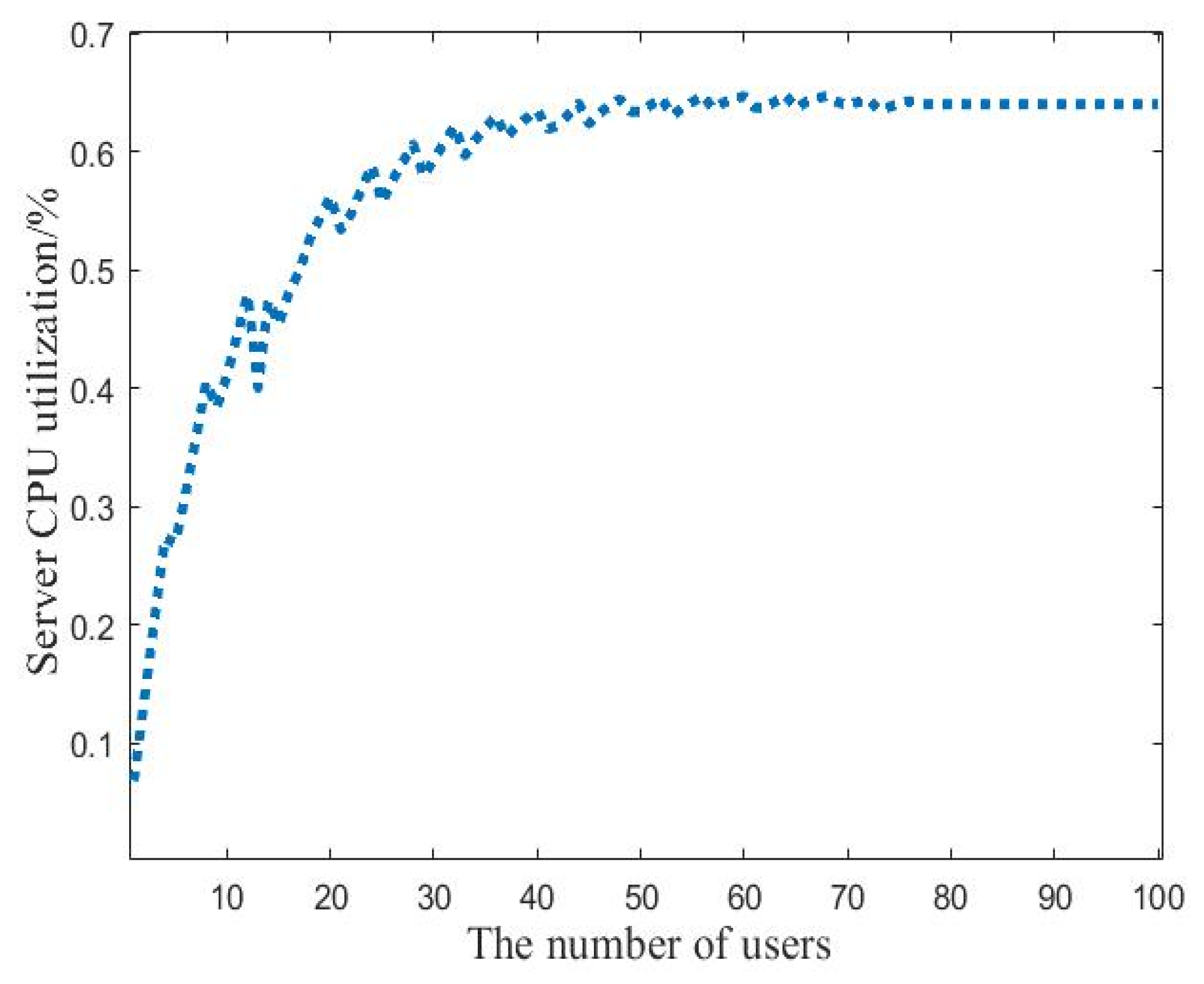 Sustainability 14 13809 g011