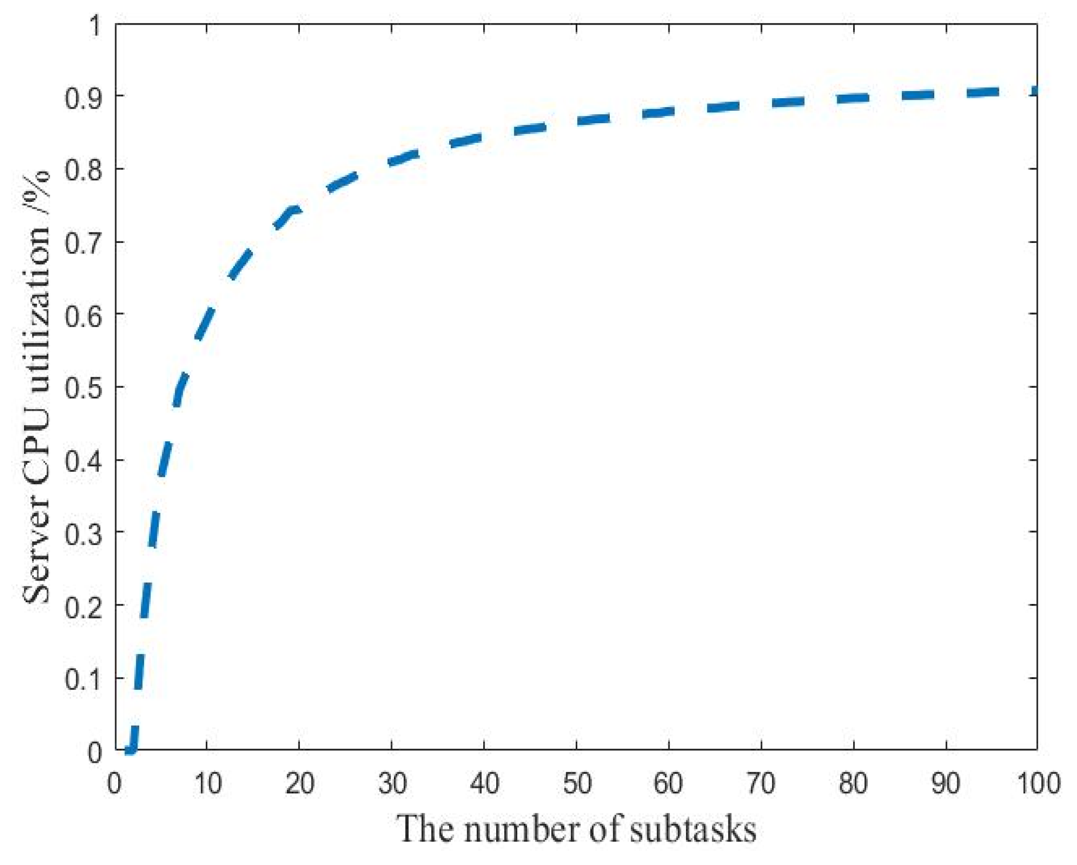 Sustainability 14 13809 g012