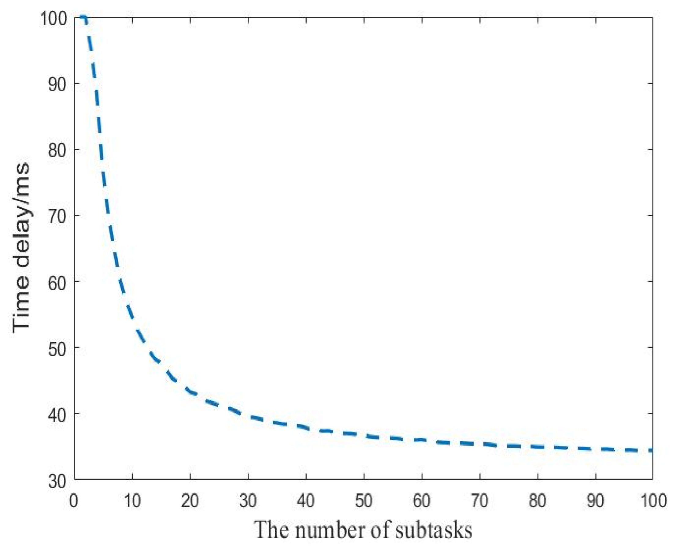 Sustainability 14 13809 g013