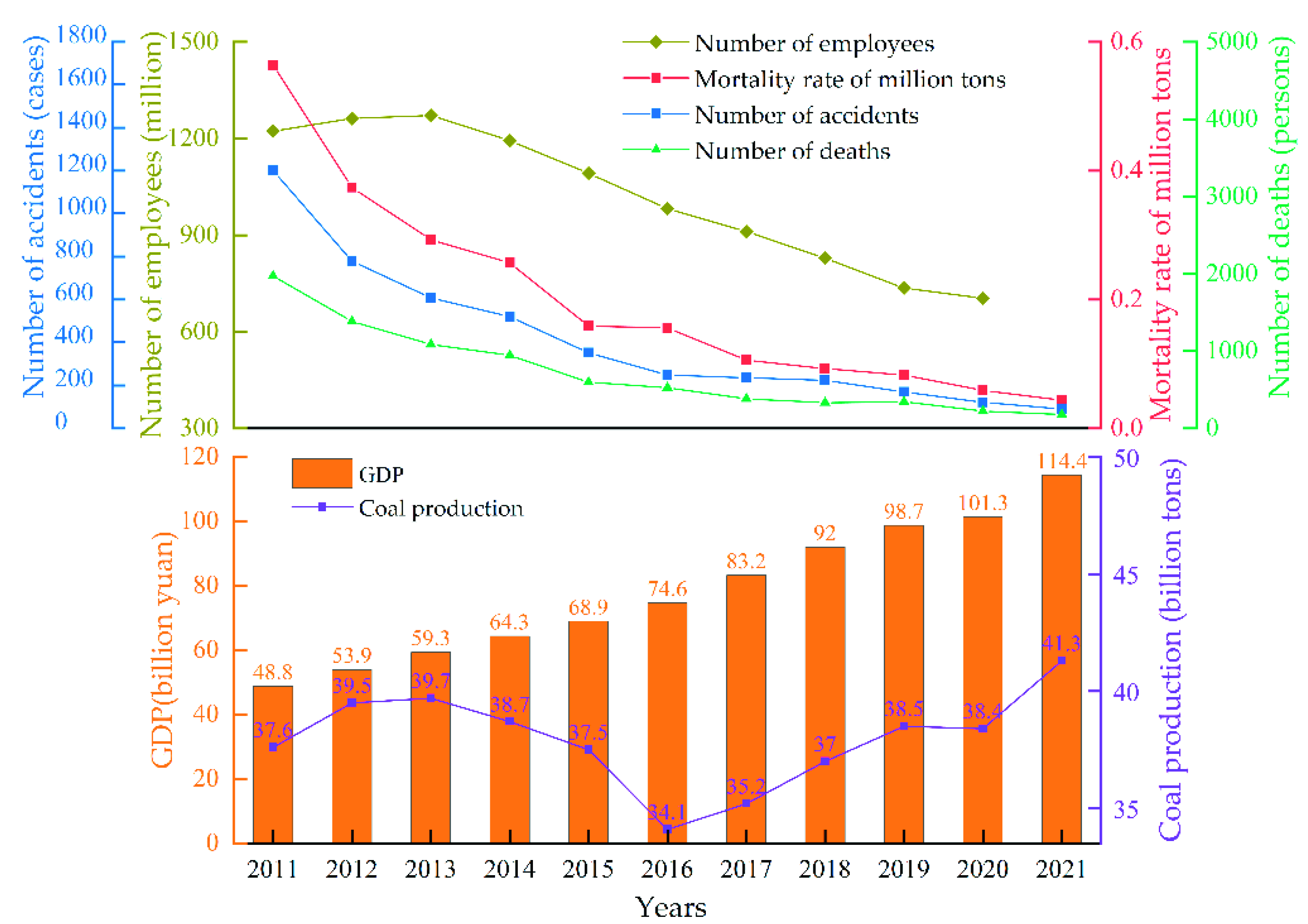 Sustainability 14 13811 g001 Sustainability 14 13811 g001