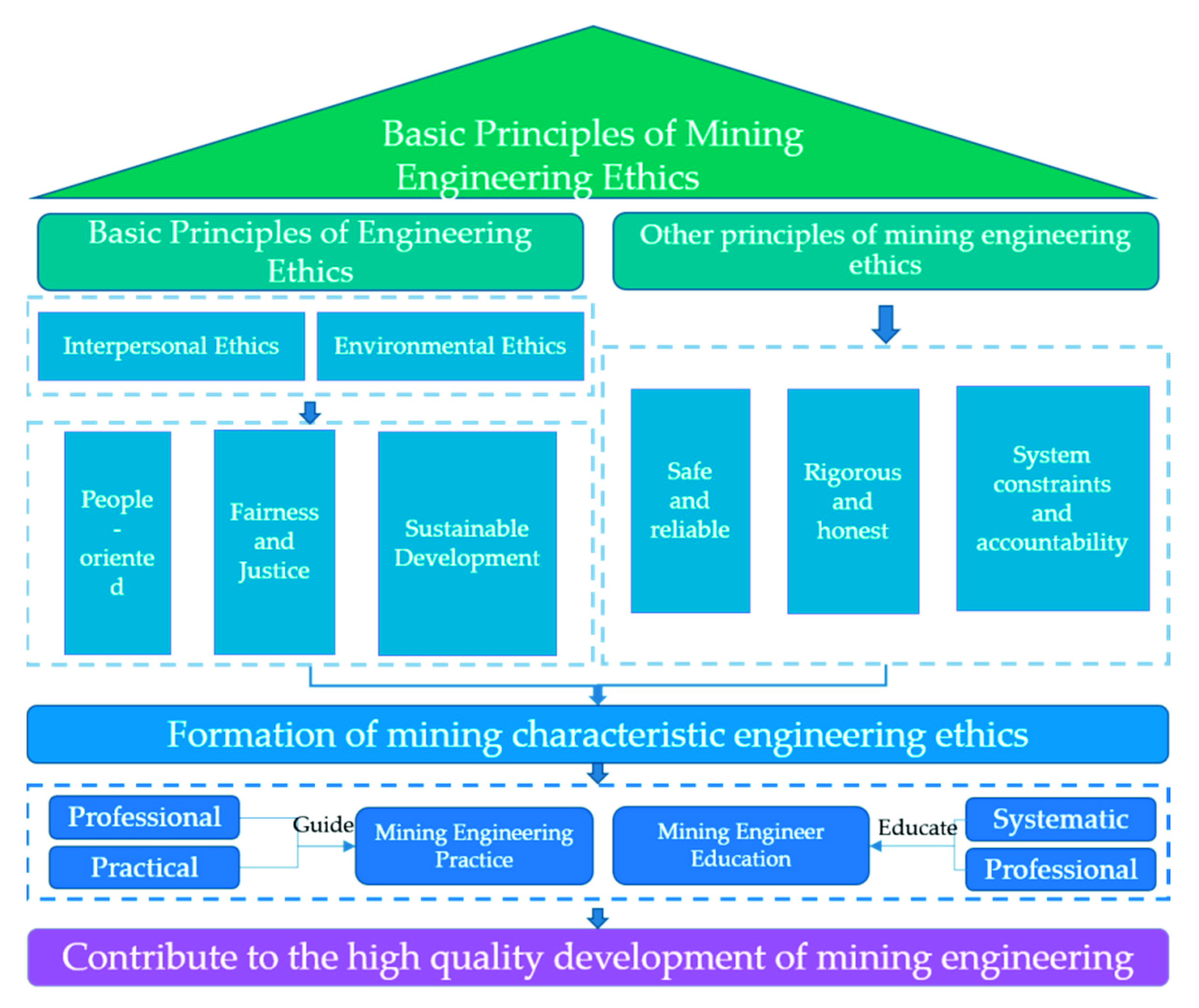 Sustainability 14 13811 g002 Sustainability 14 13811 g002