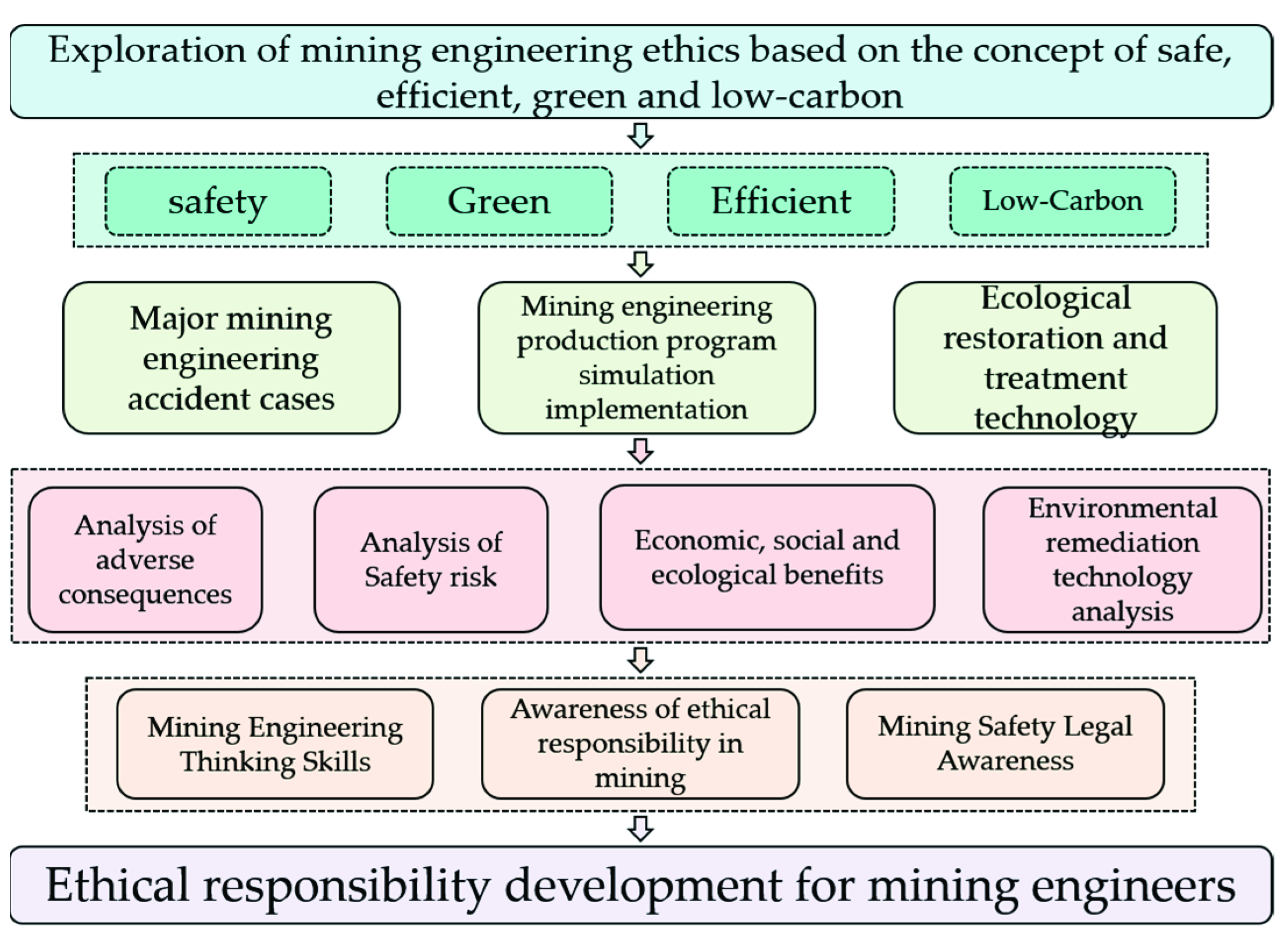 Sustainability 14 13811 g004 Sustainability 14 13811 g004