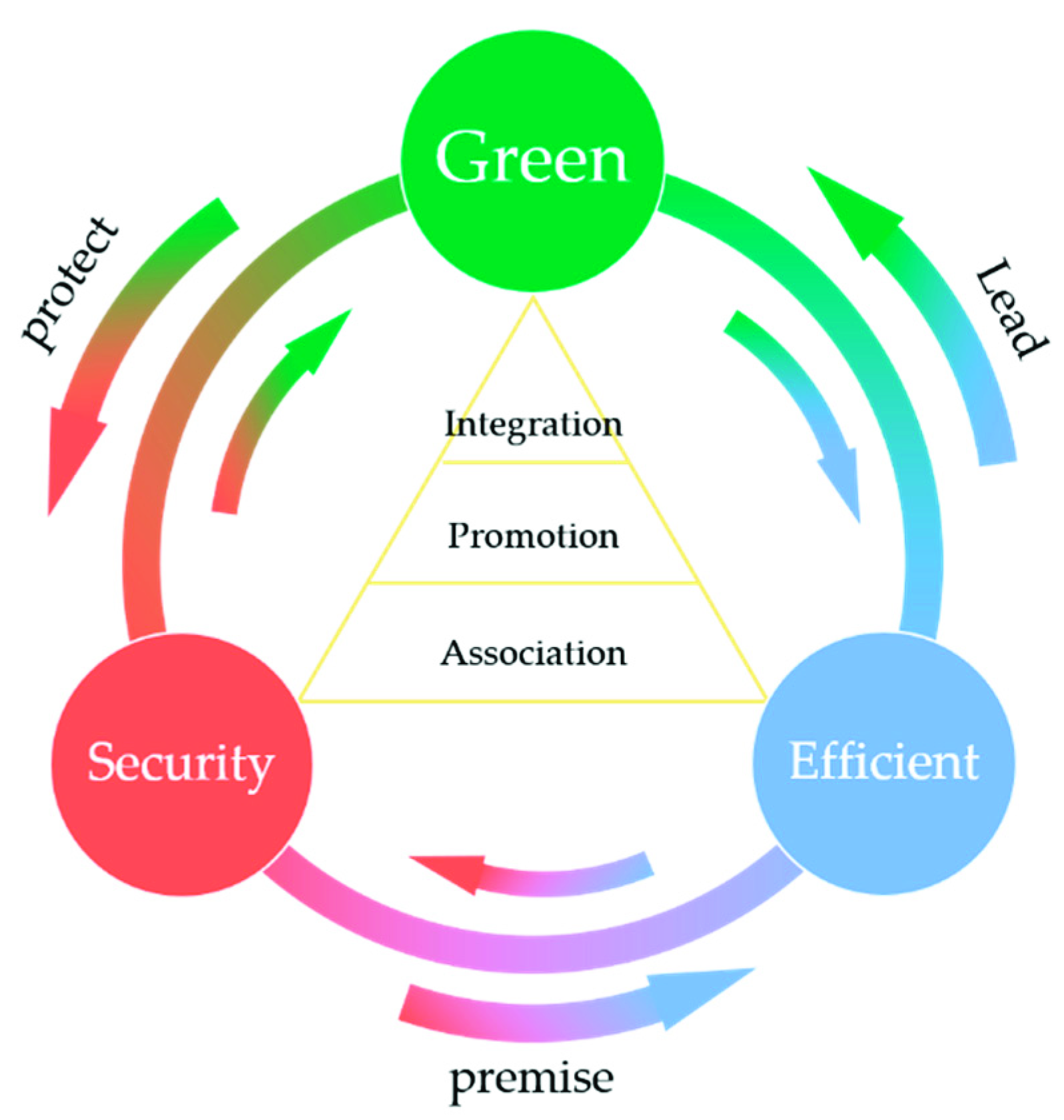 Sustainability 14 13811 g005 Sustainability 14 13811 g005
