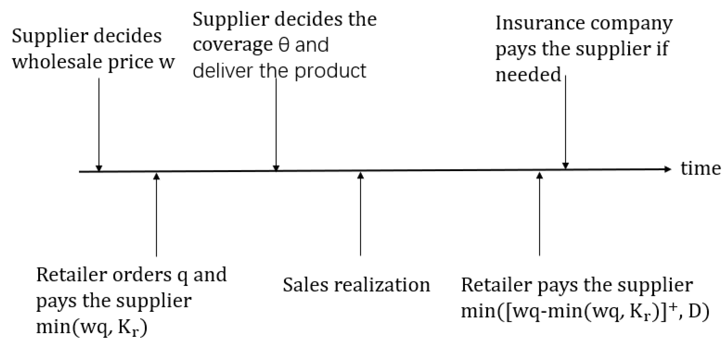 Sustainability 14 13812 g001