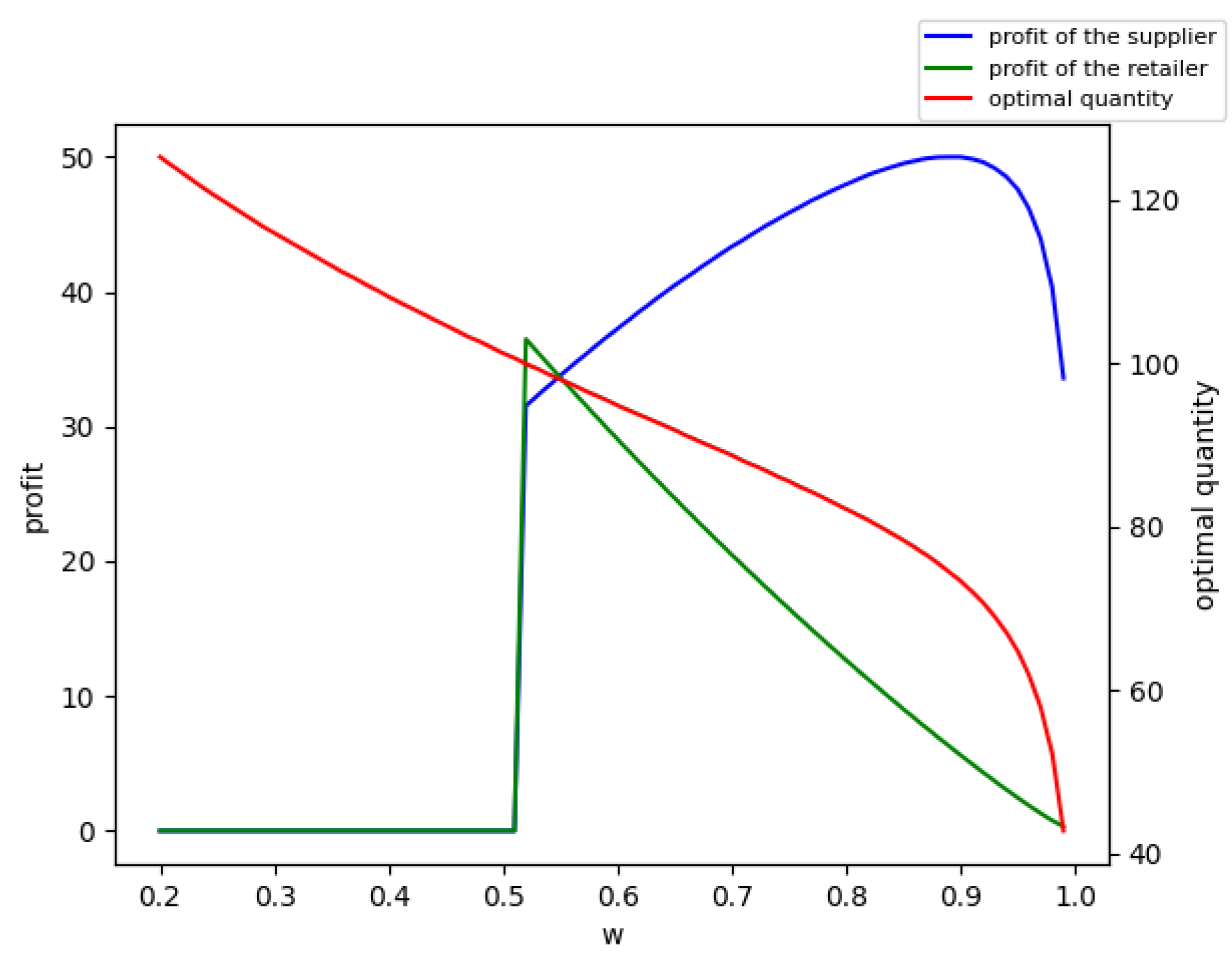 Sustainability 14 13812 g002