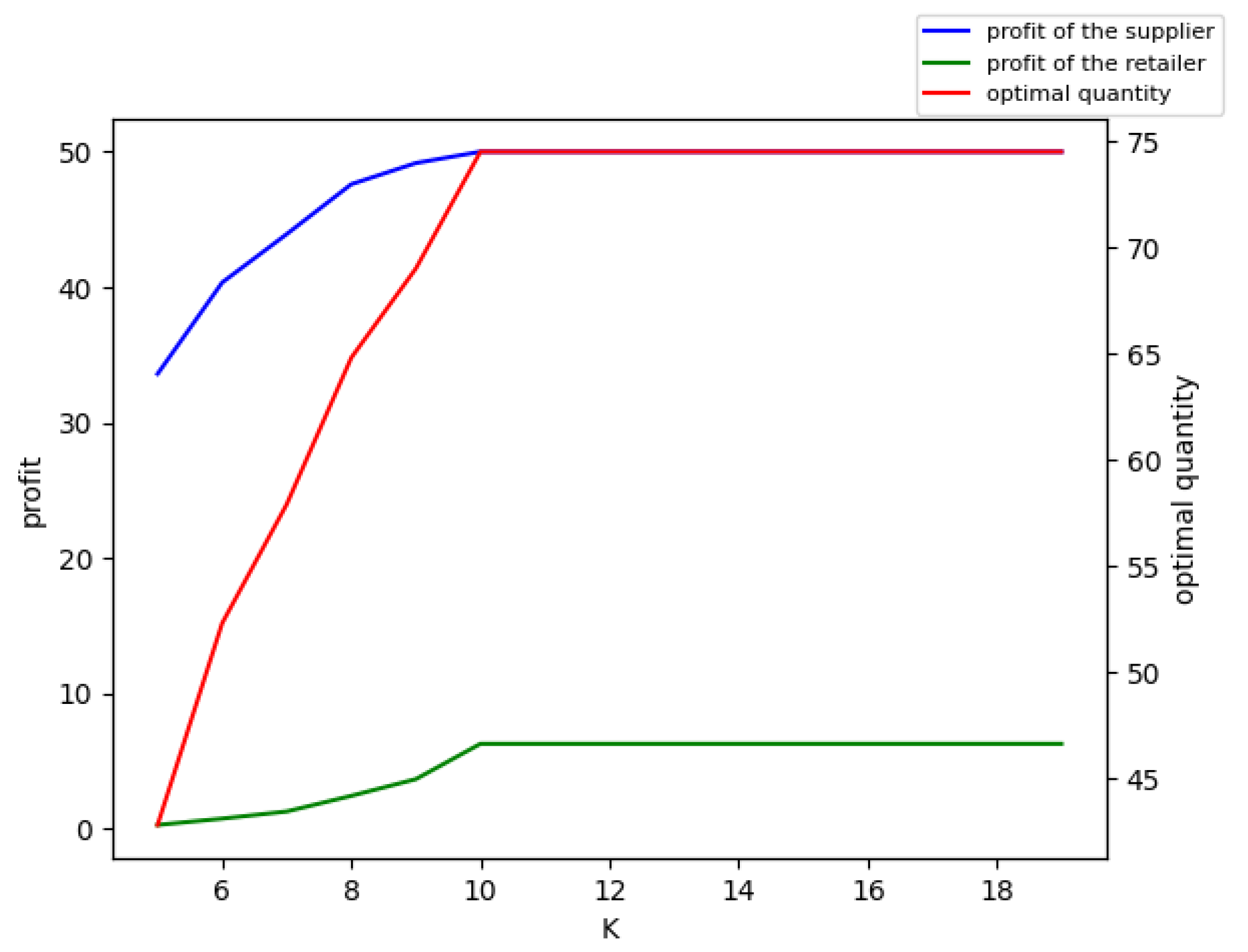 Sustainability 14 13812 g003
