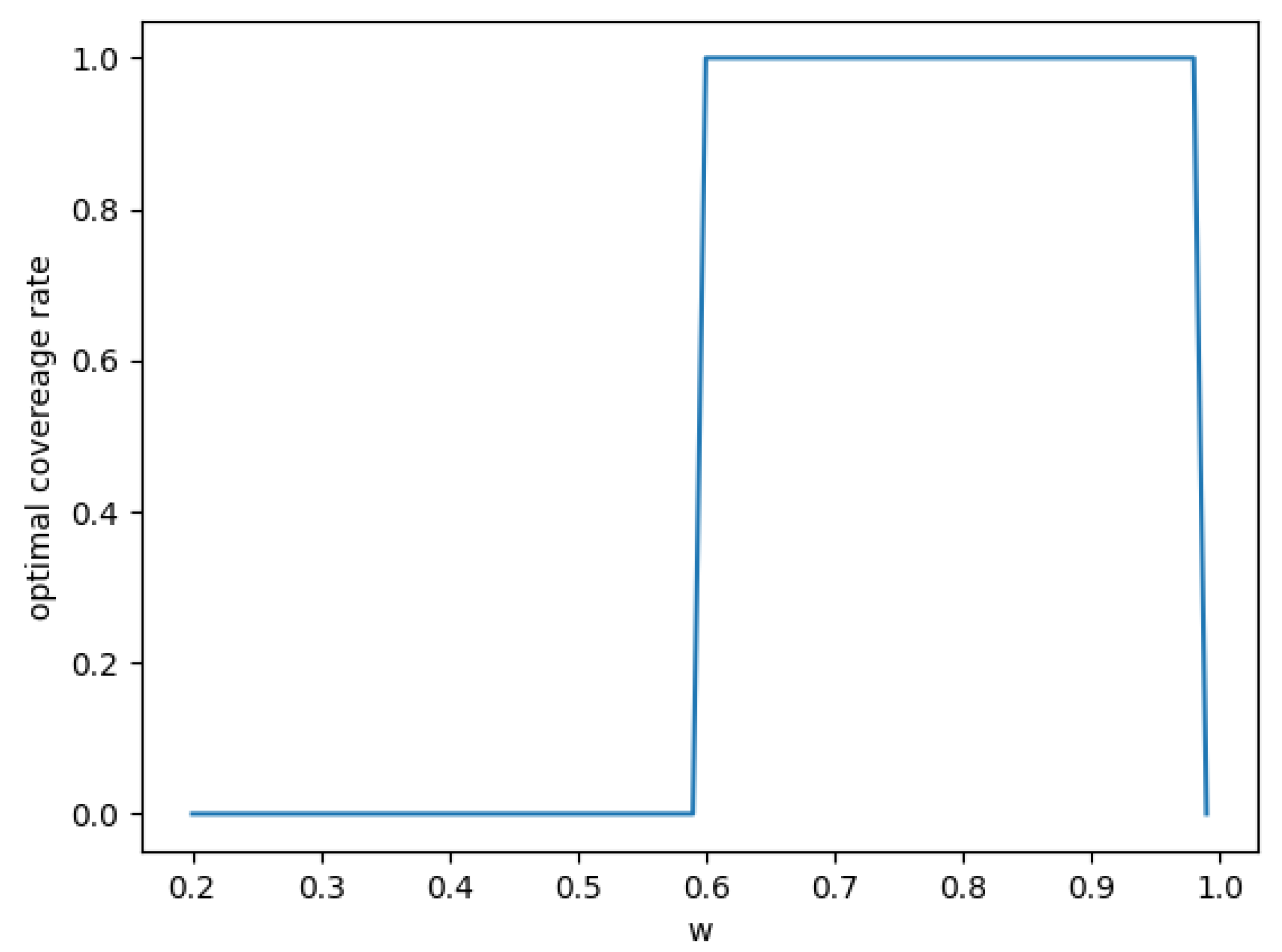Sustainability 14 13812 g005