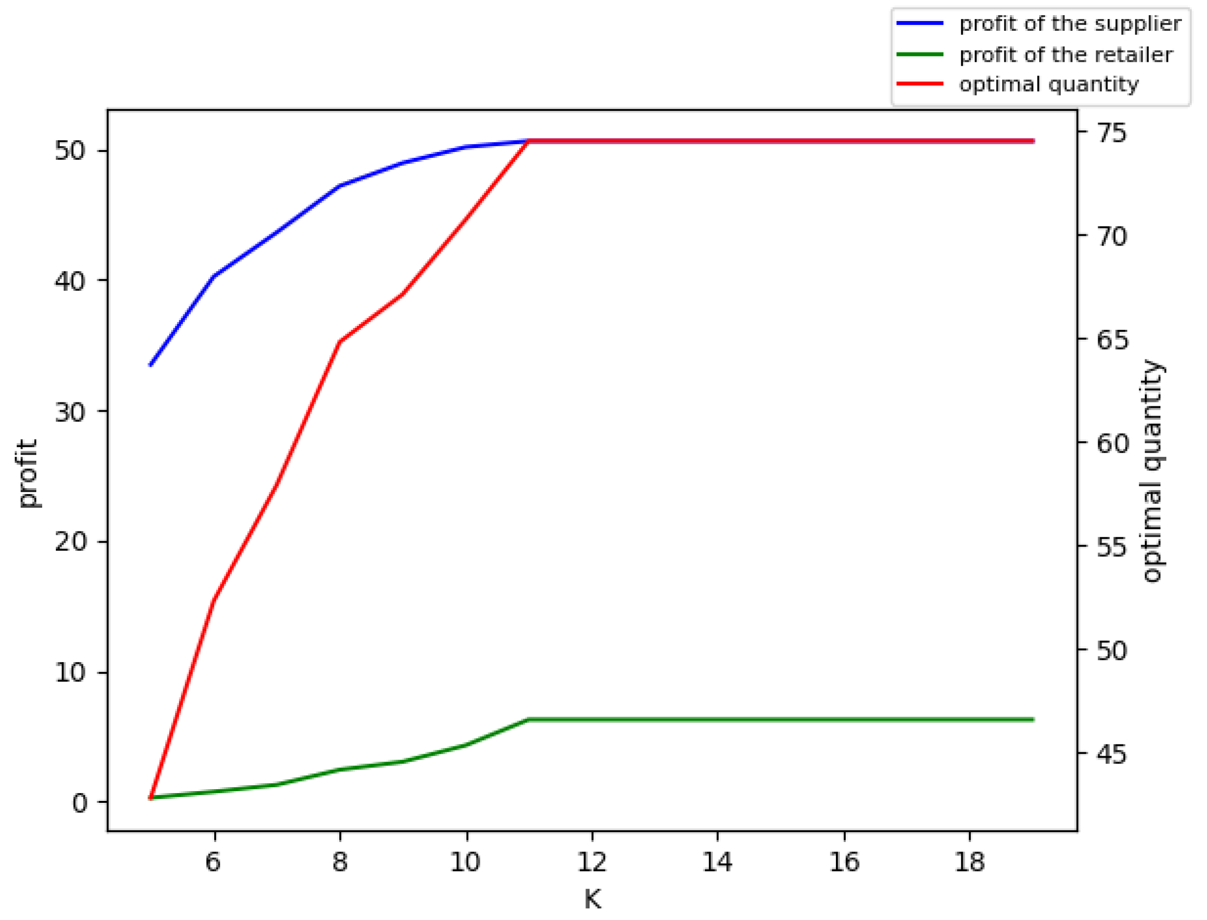 Sustainability 14 13812 g006