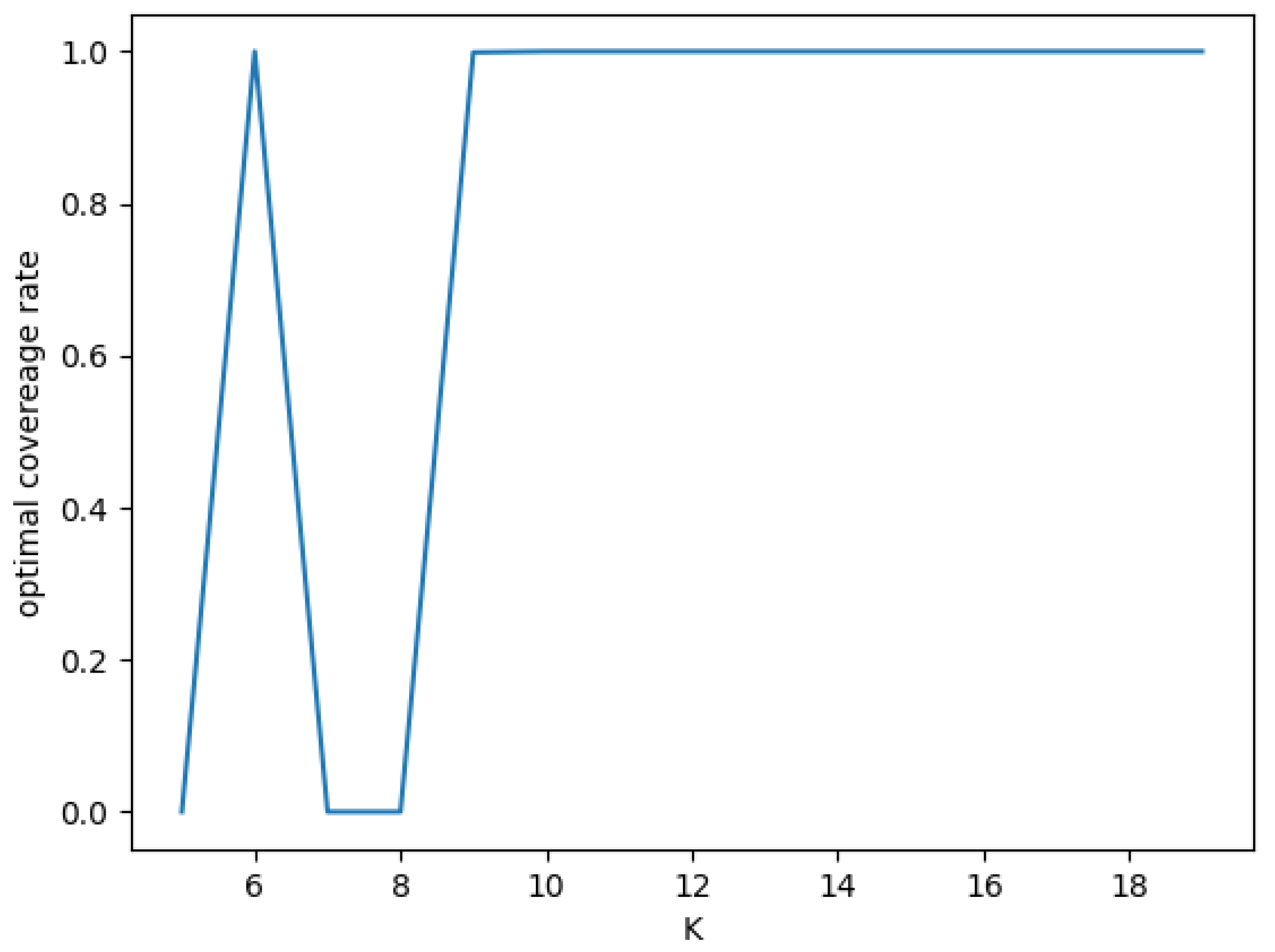 Sustainability 14 13812 g007