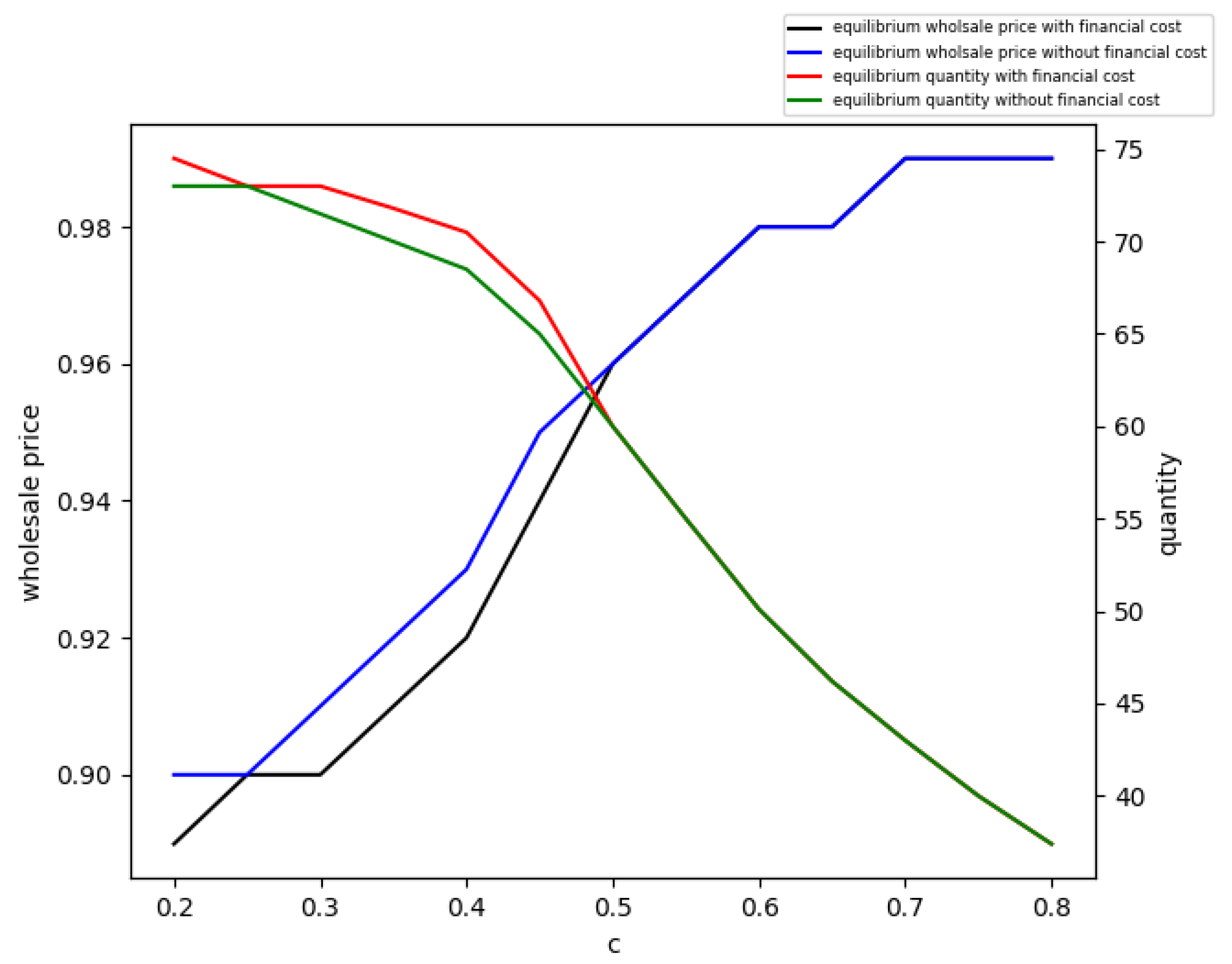 Sustainability 14 13812 g008