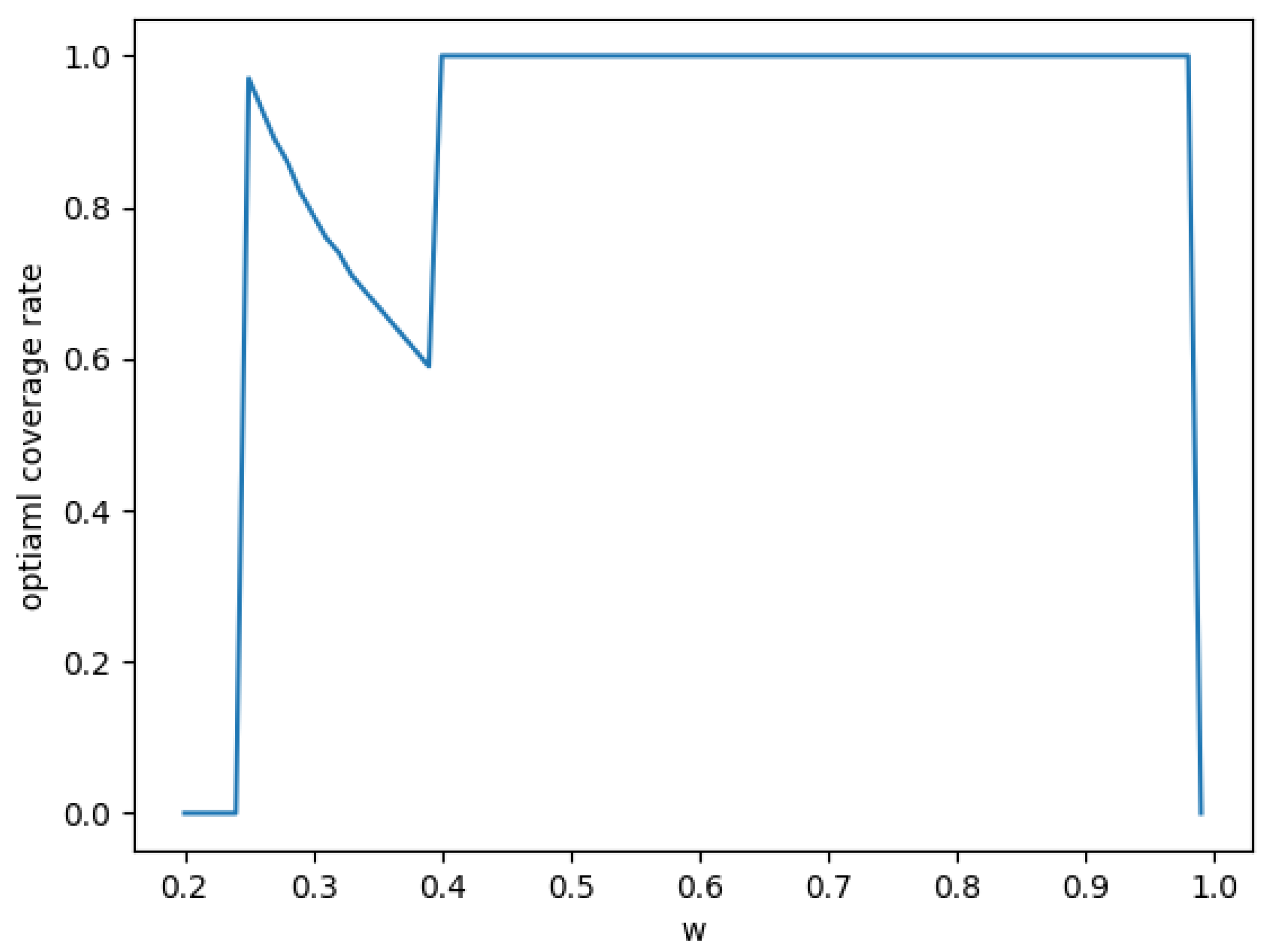 Sustainability 14 13812 g010