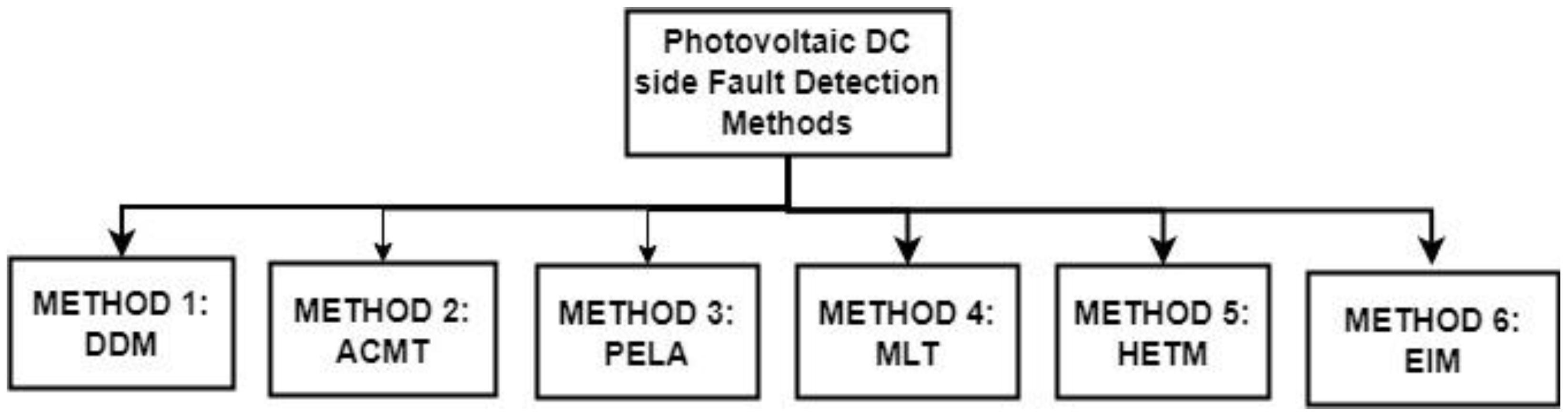Application of Artificial ... Circuit Diagram