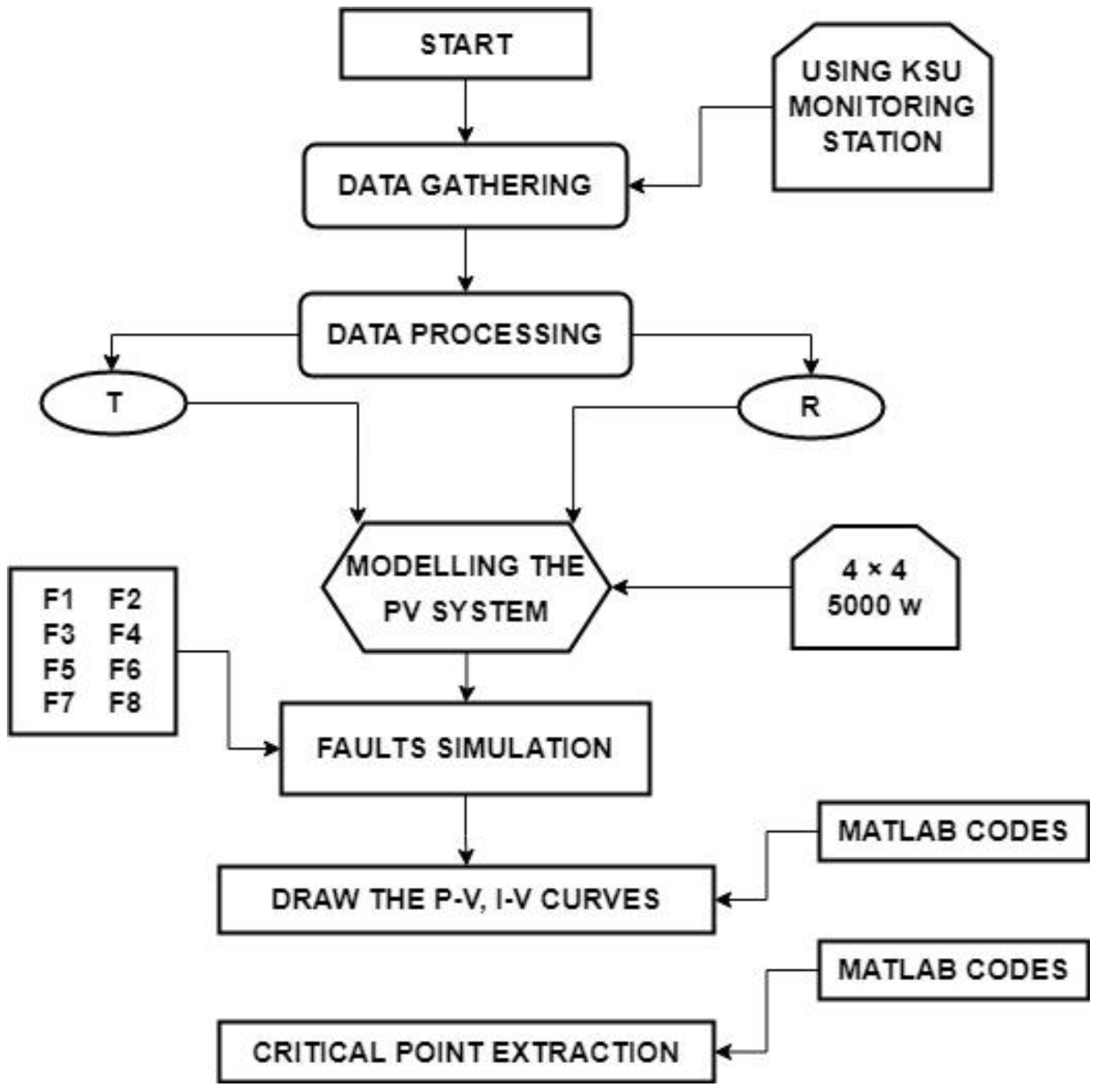 Application of Artificial Circuit Diagram